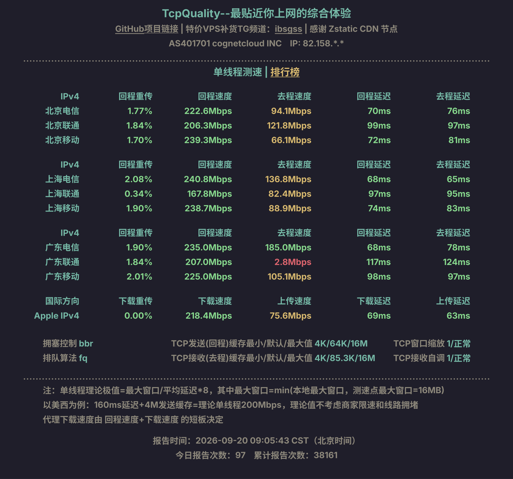 单线程测速