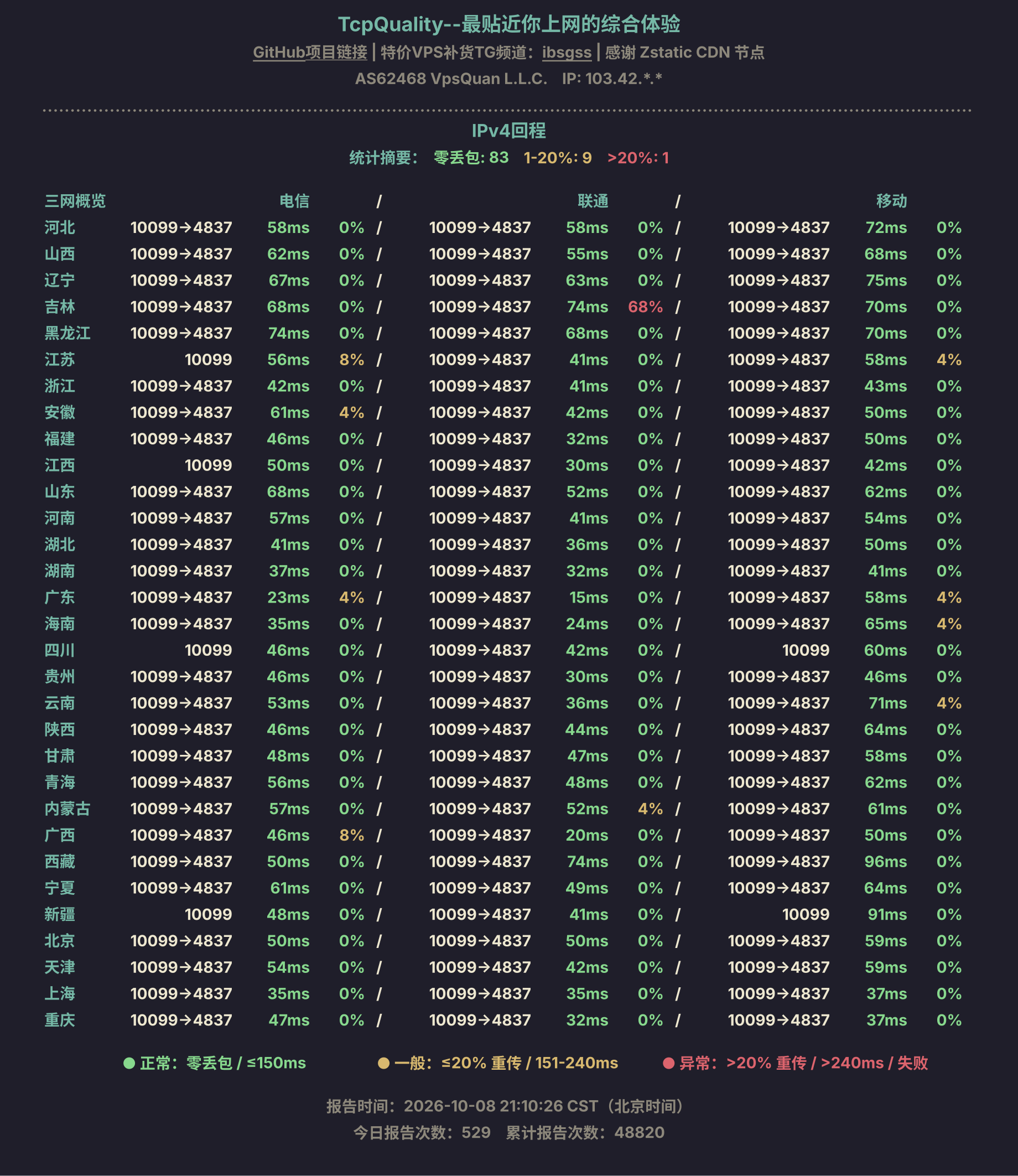 IPv4回程