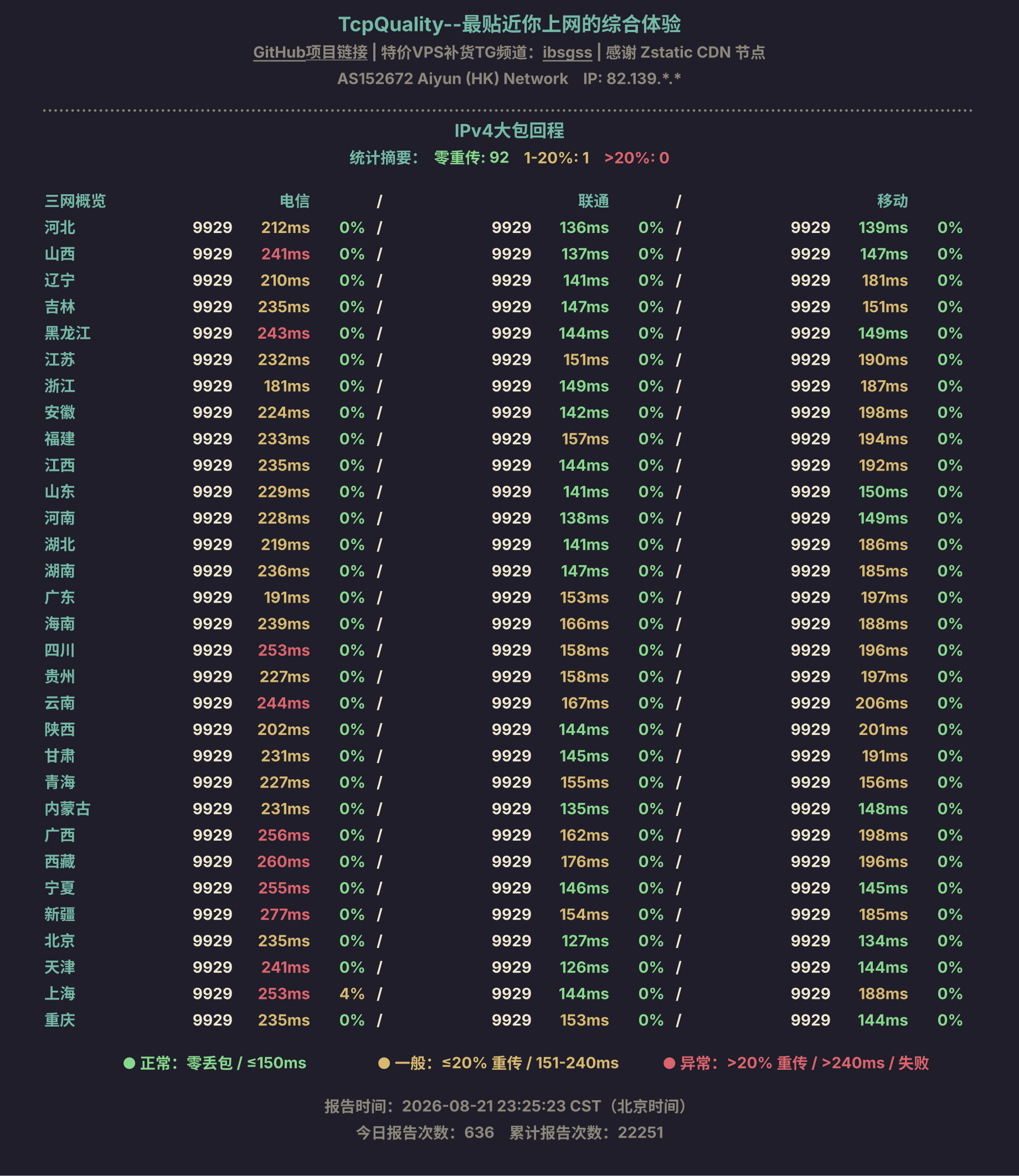 IPv4大包回程