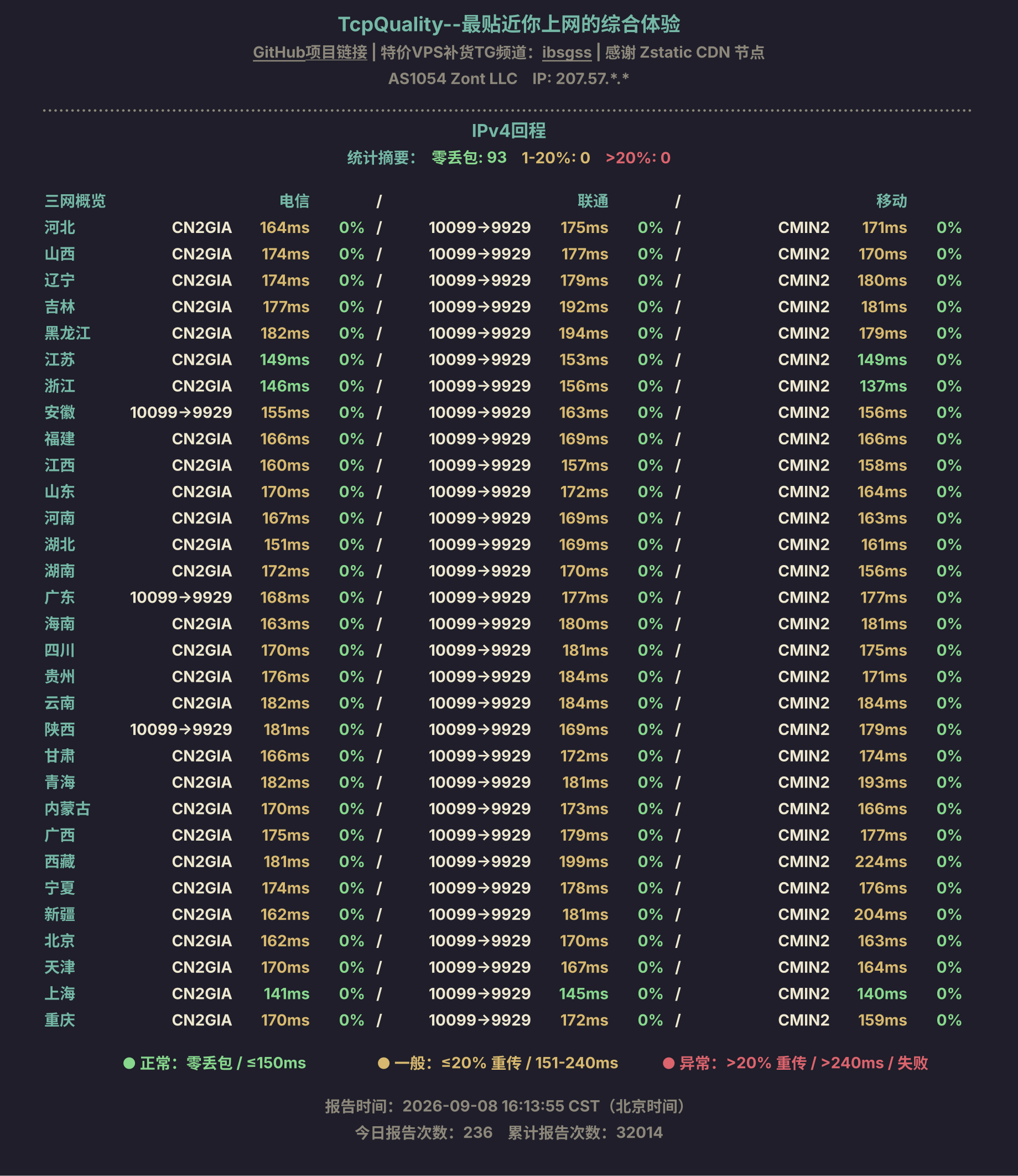 IPv4回程