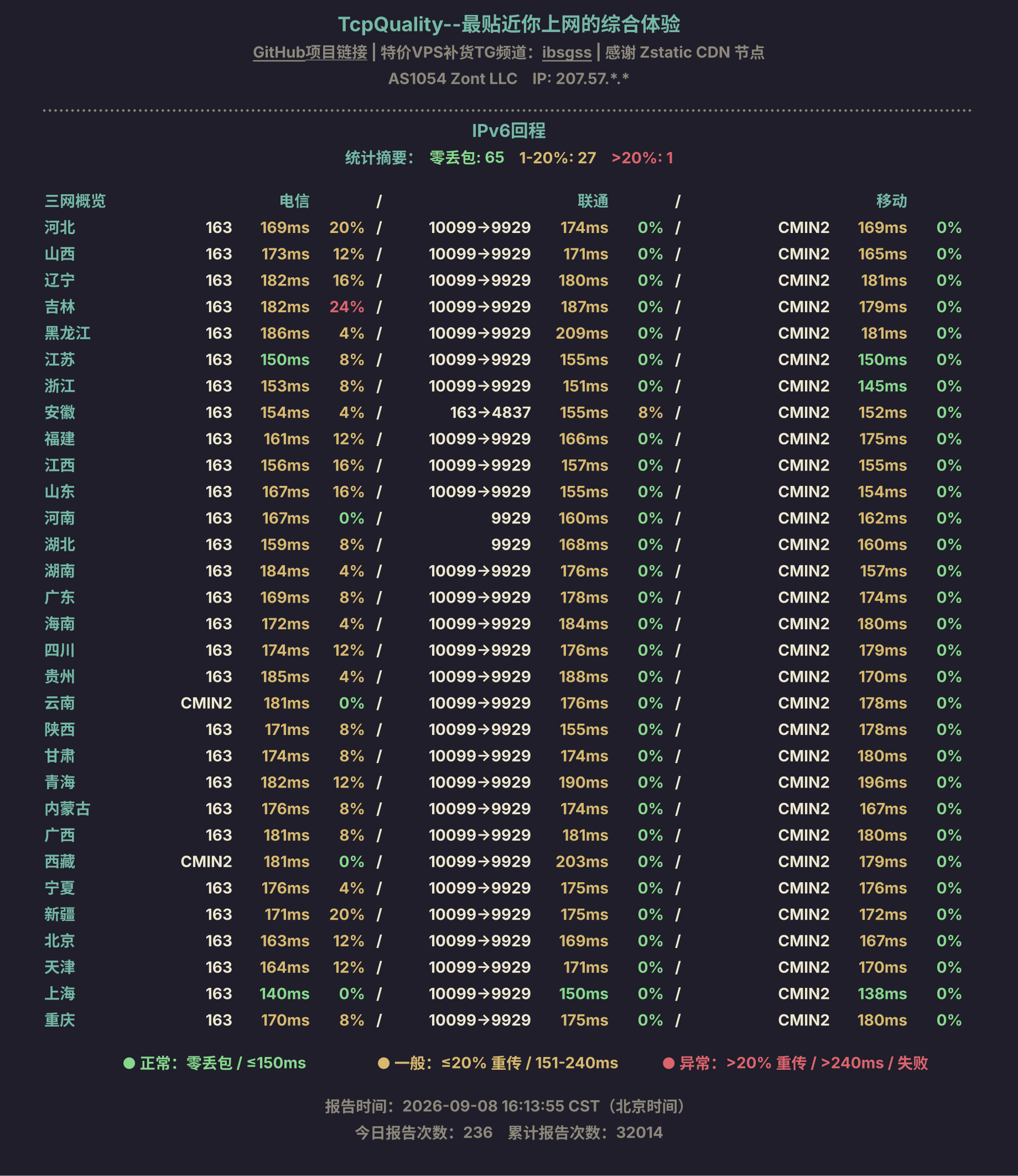 IPv6回程