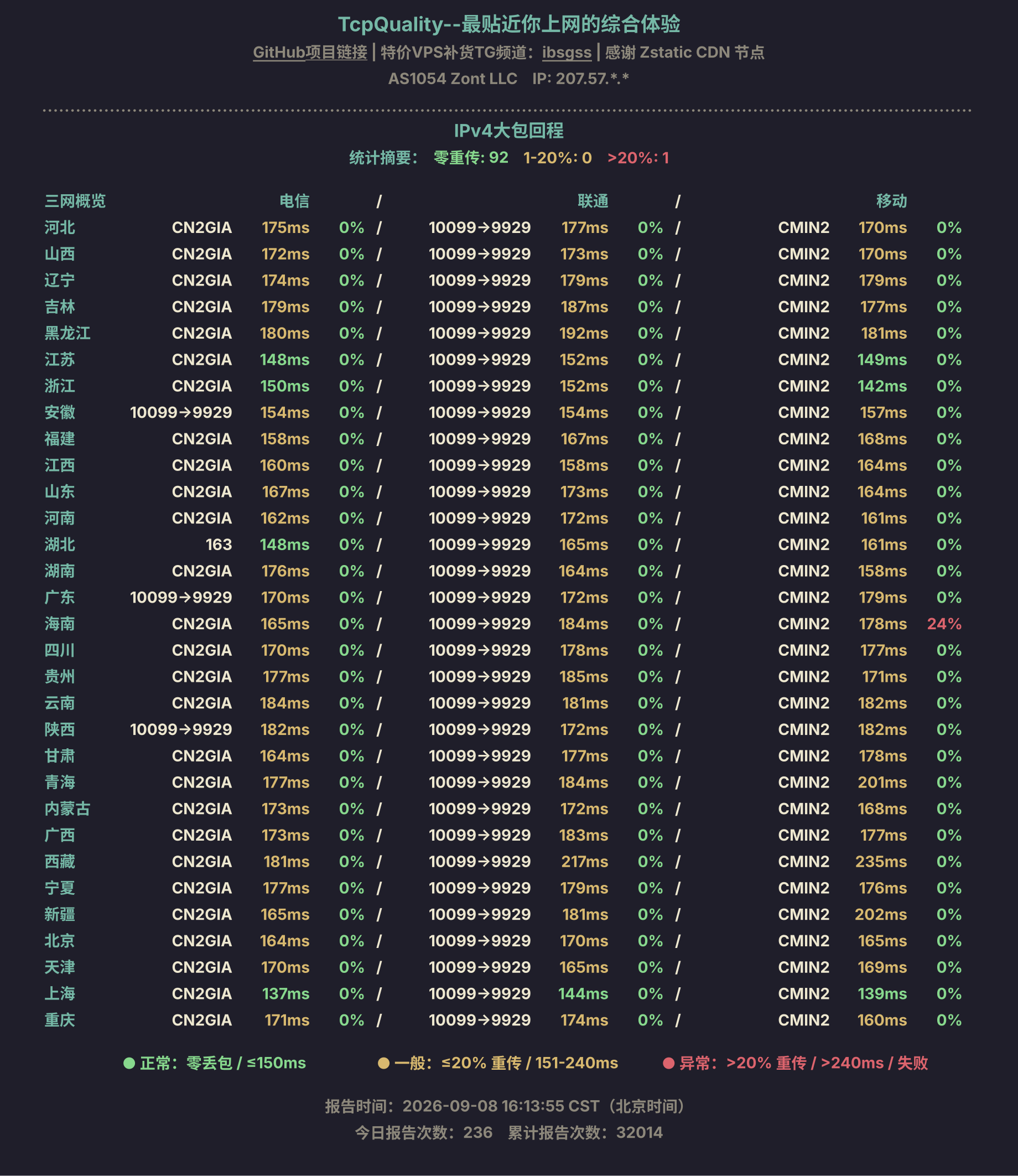 IPv4大包回程