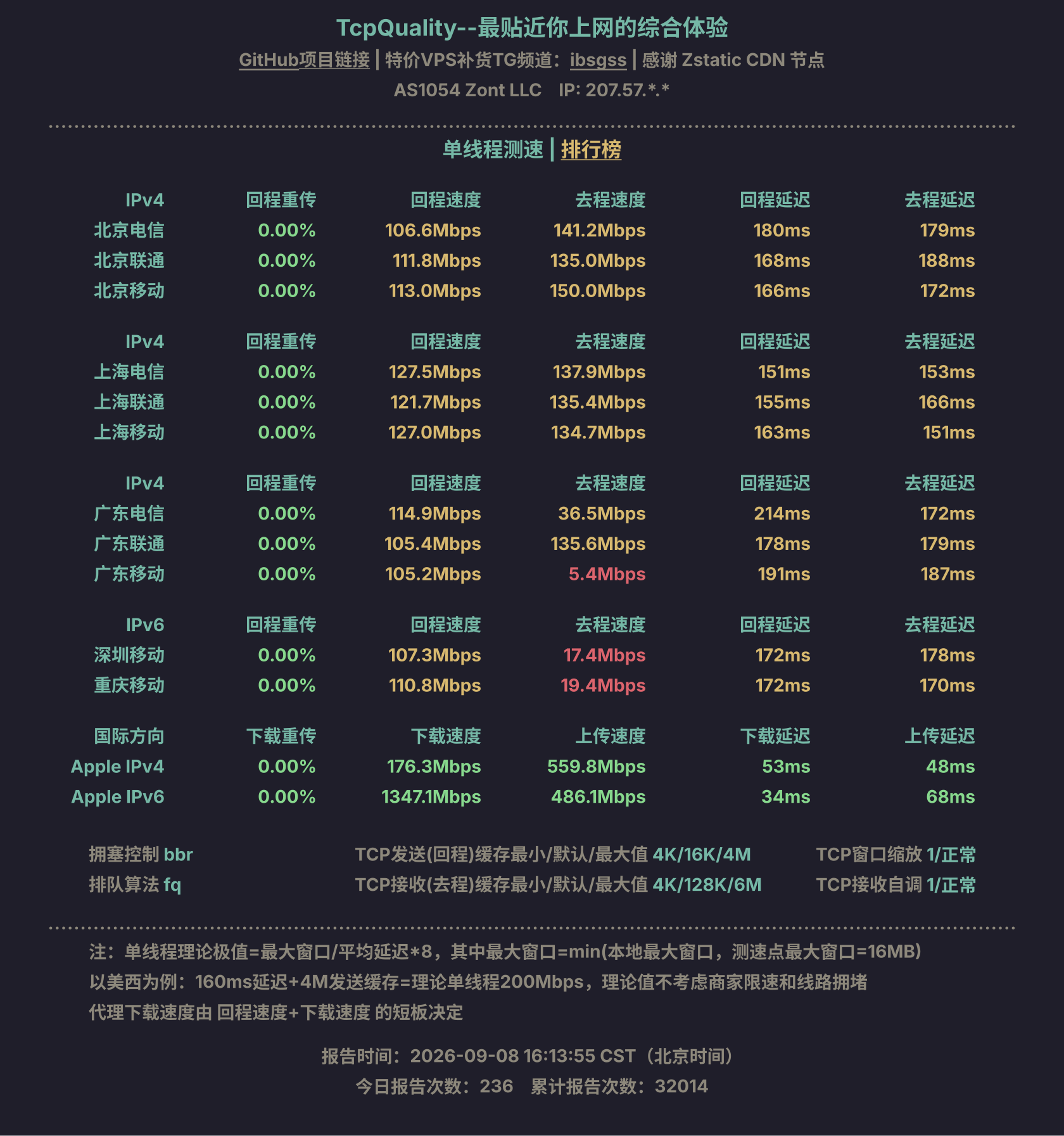 单线程测速