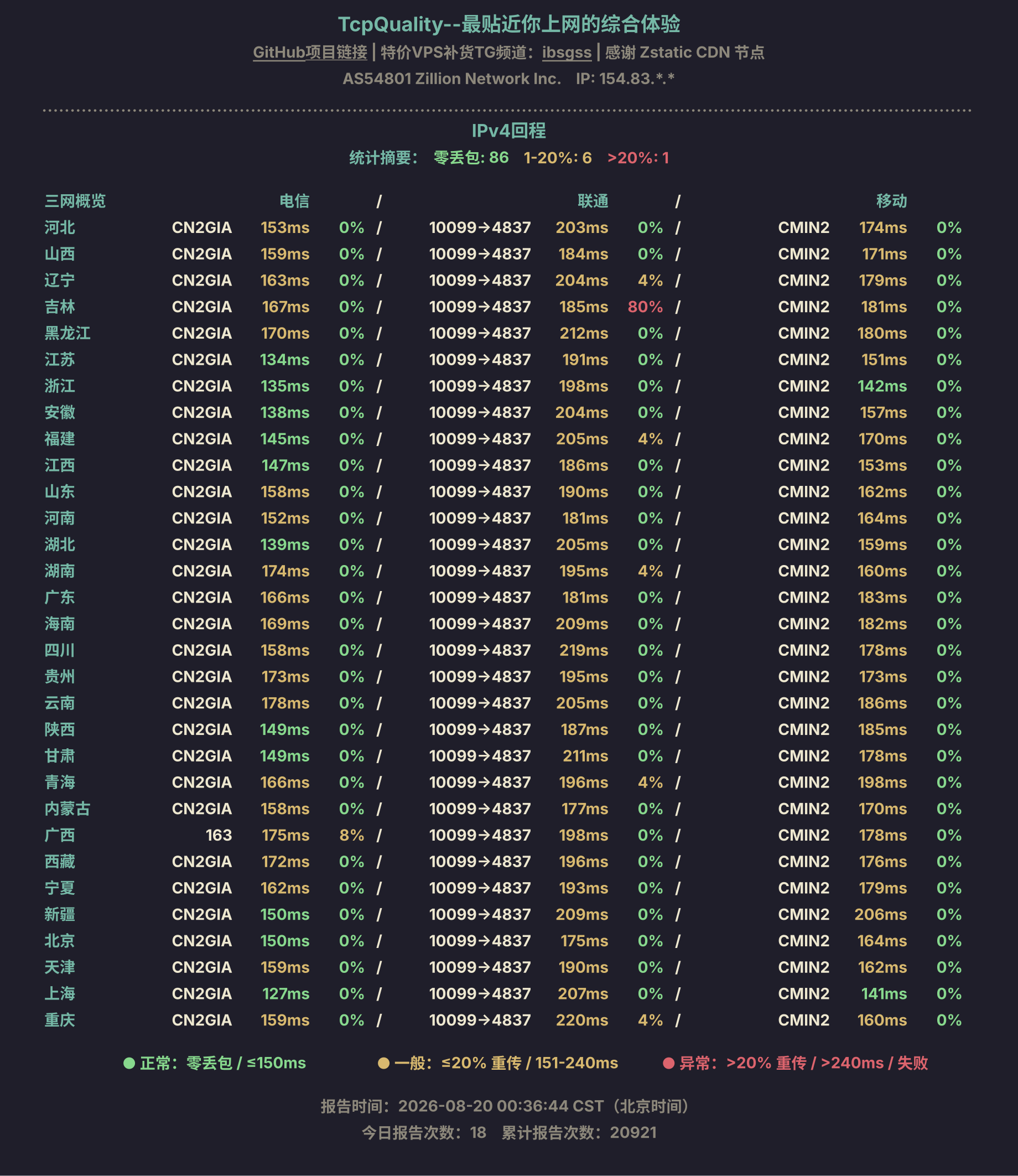 IPv4回程