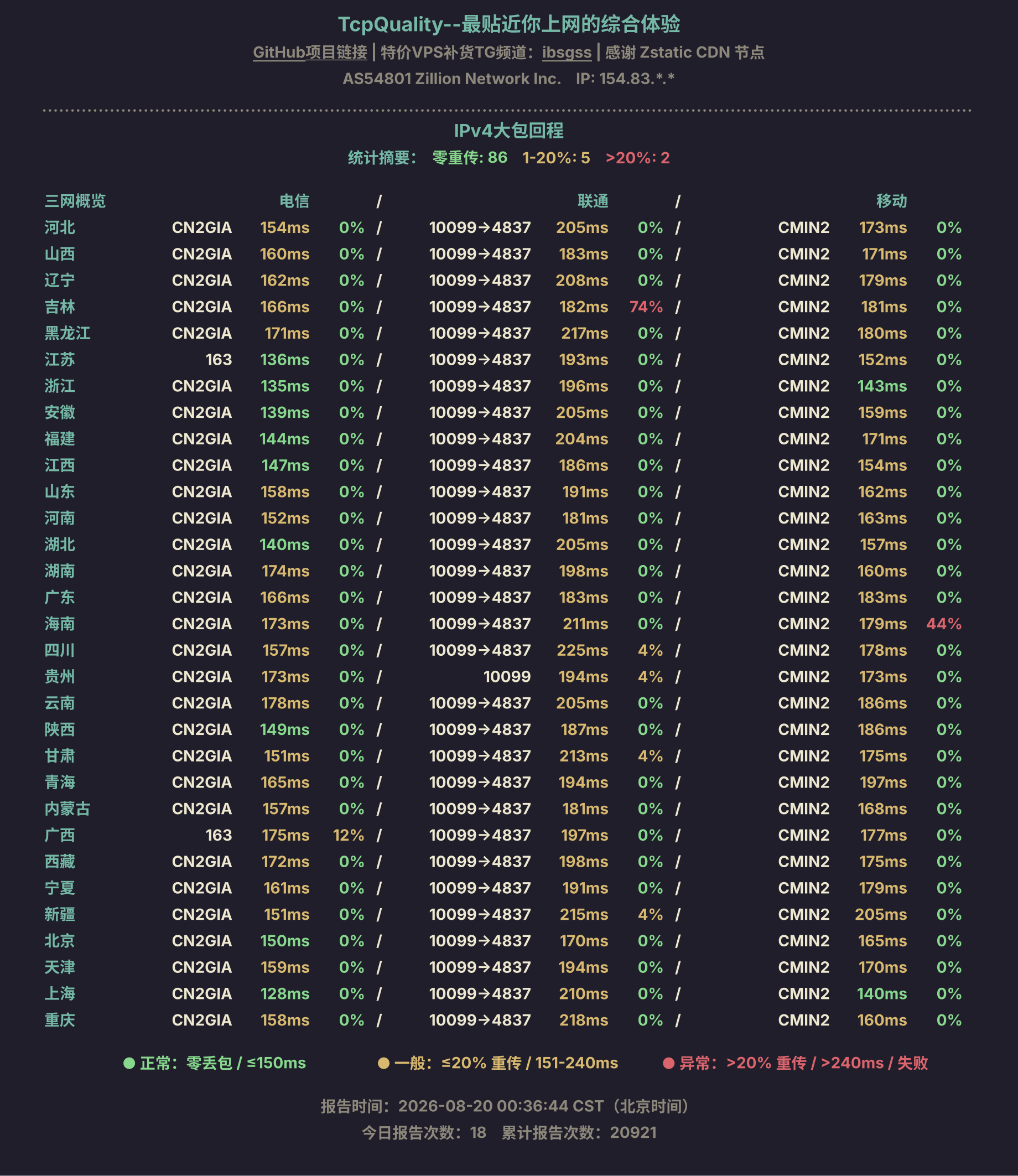 IPv4大包回程