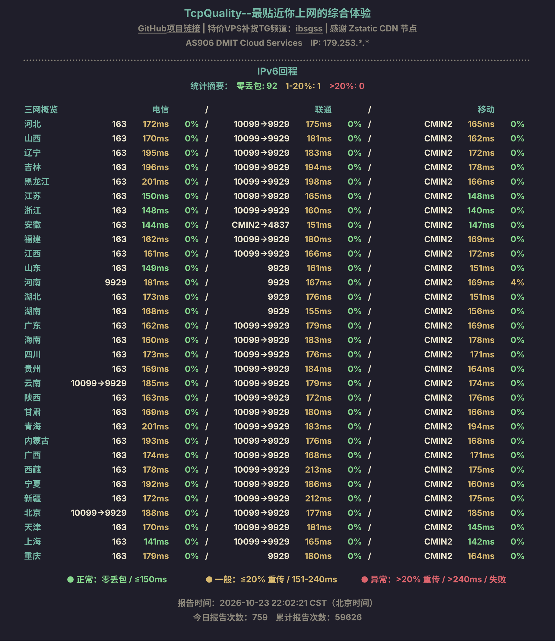 IPv6回程