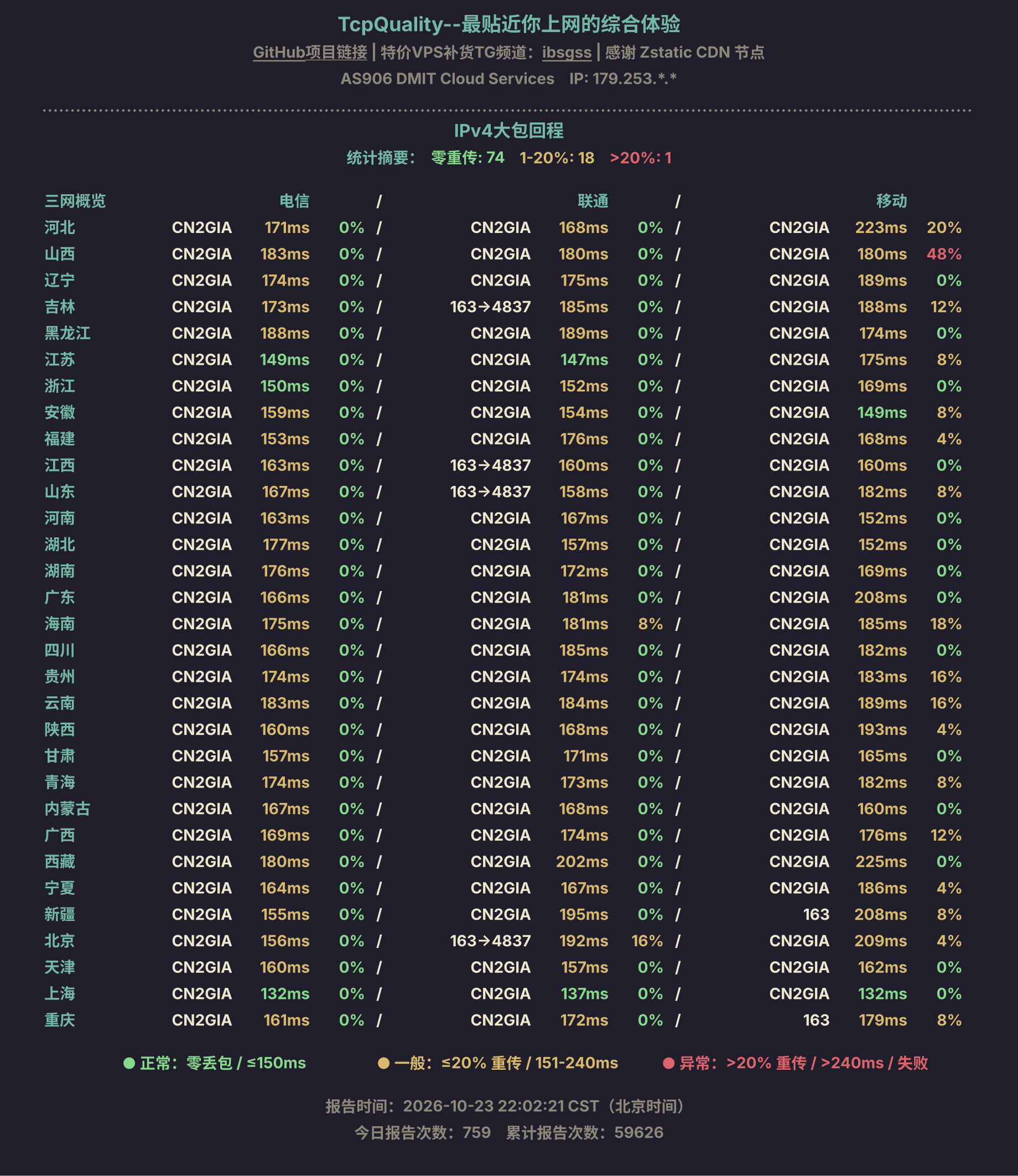 IPv4大包回程