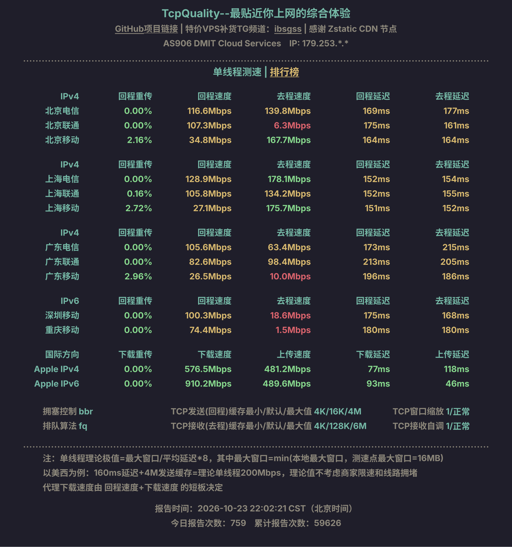 单线程测速