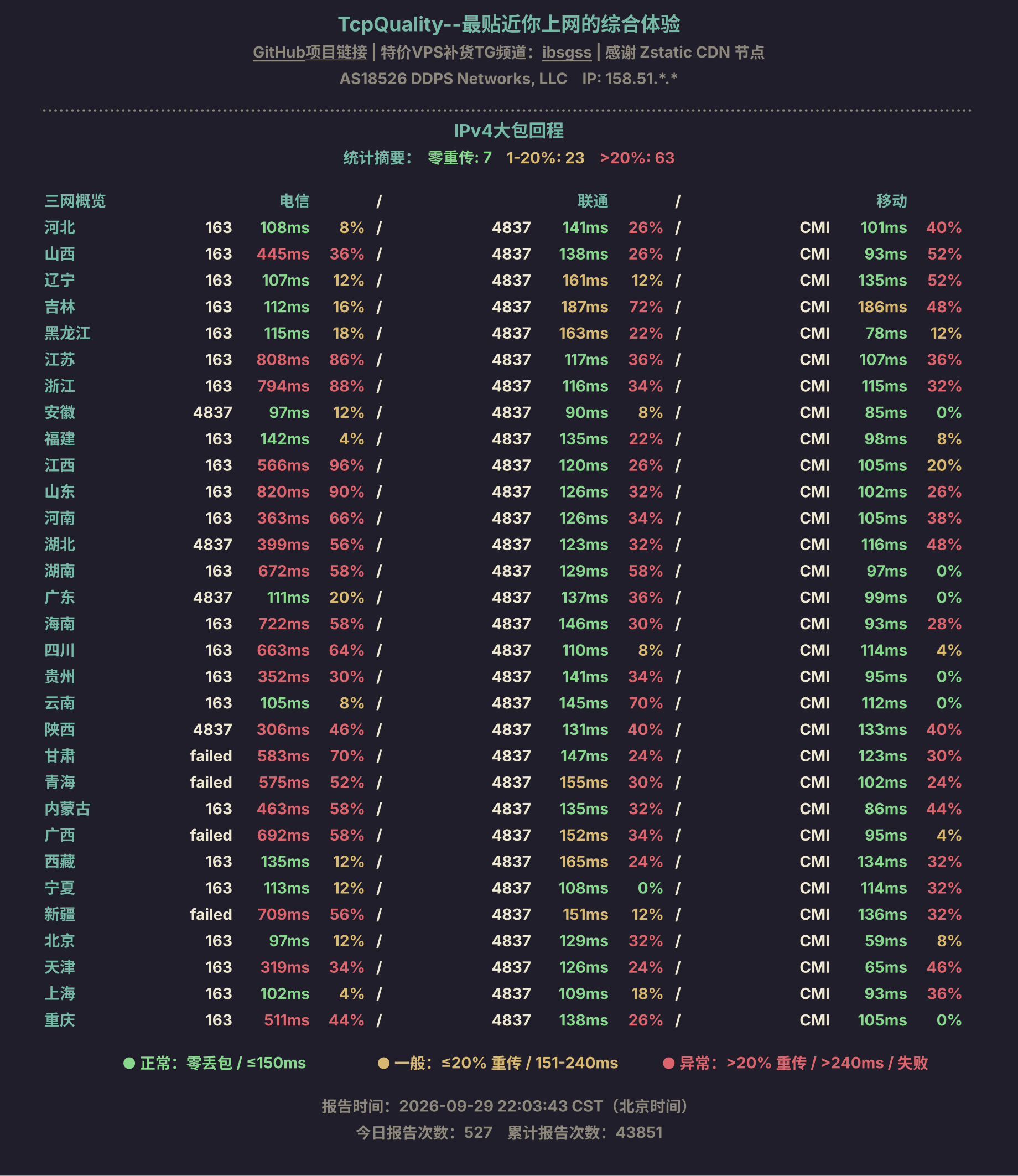 IPv4大包回程