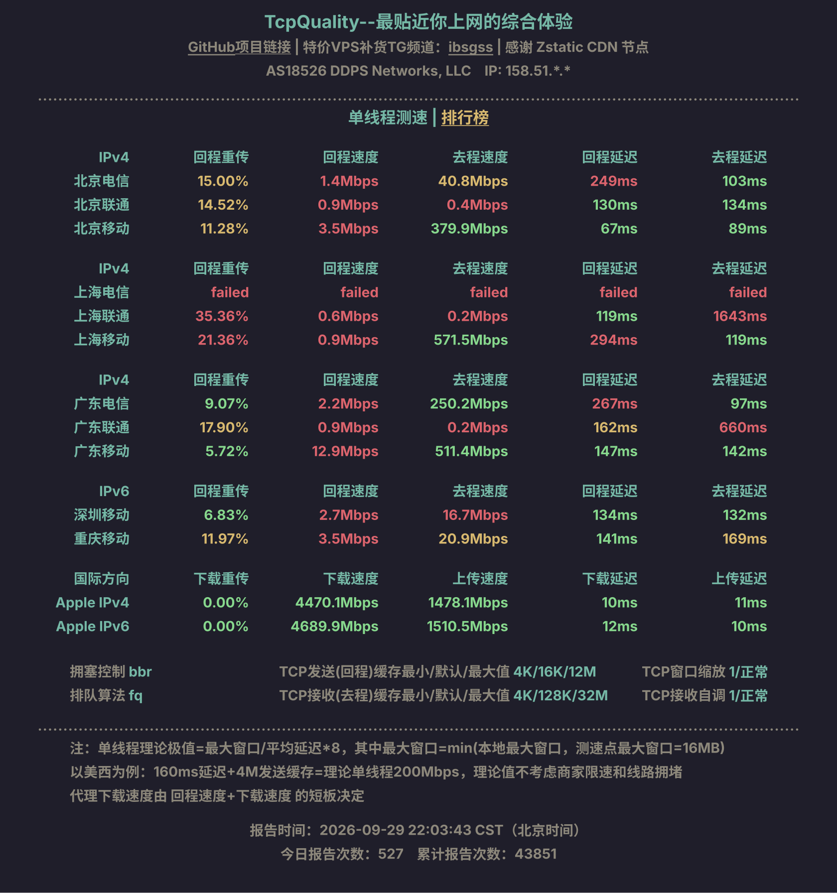 单线程测速