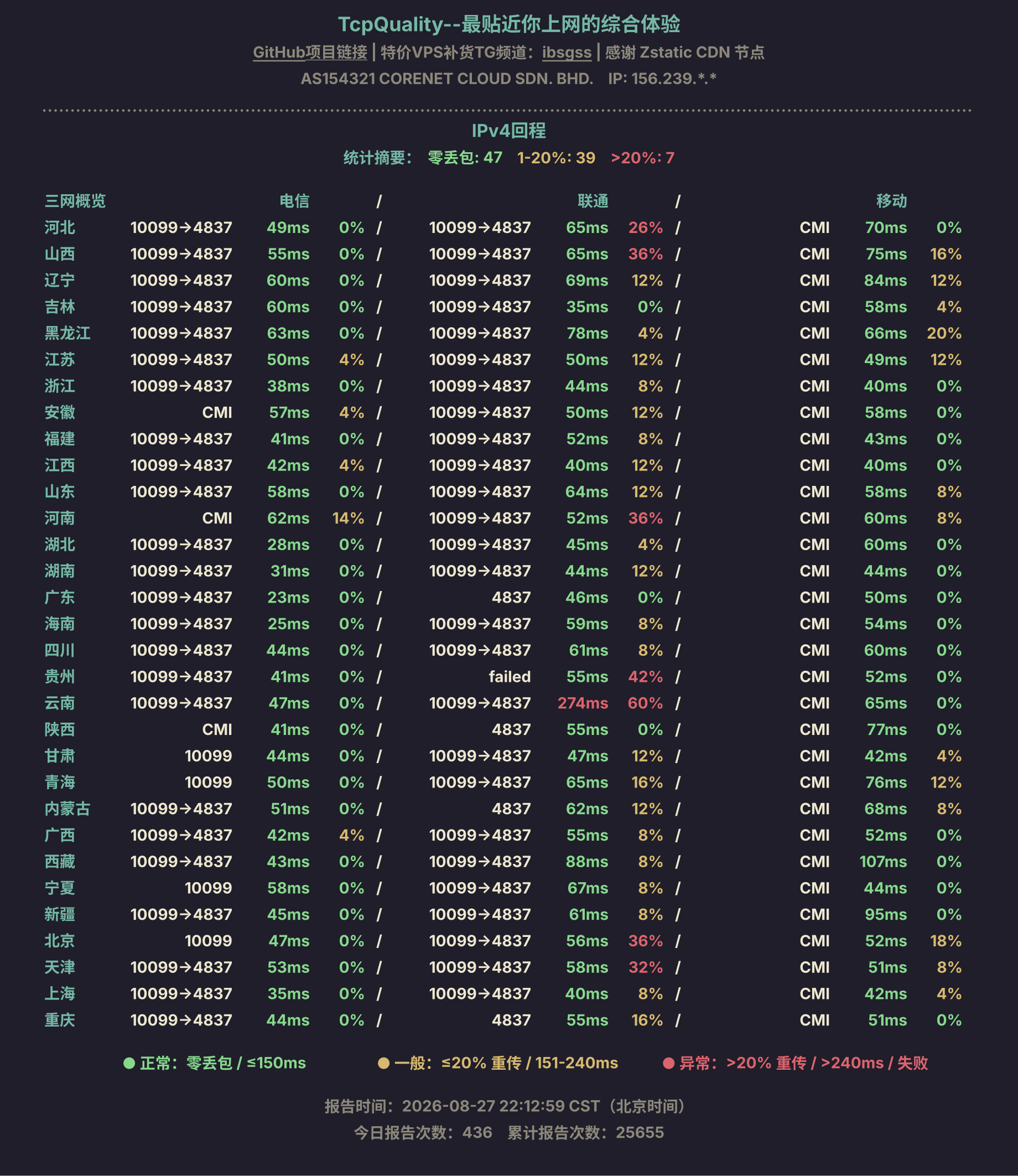 IPv4回程