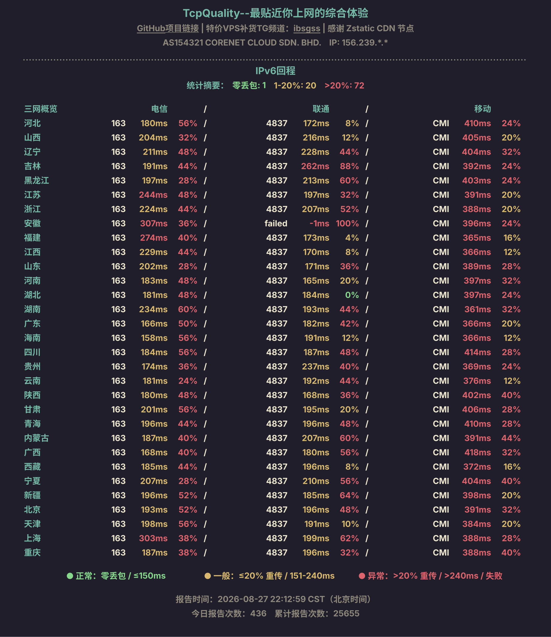 IPv6回程