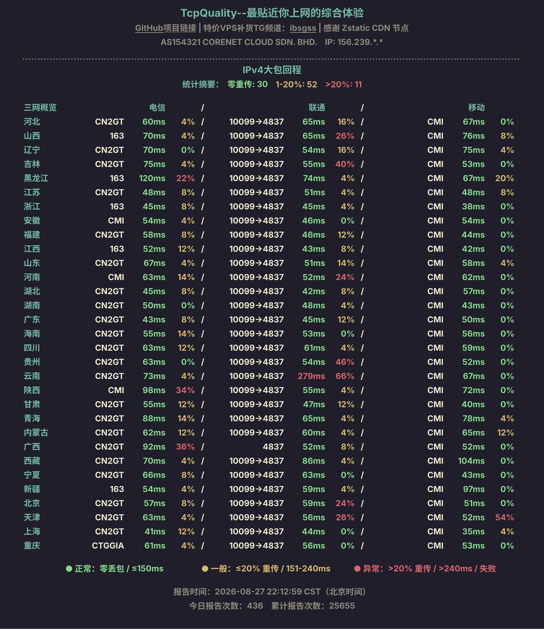 IPv4大包回程