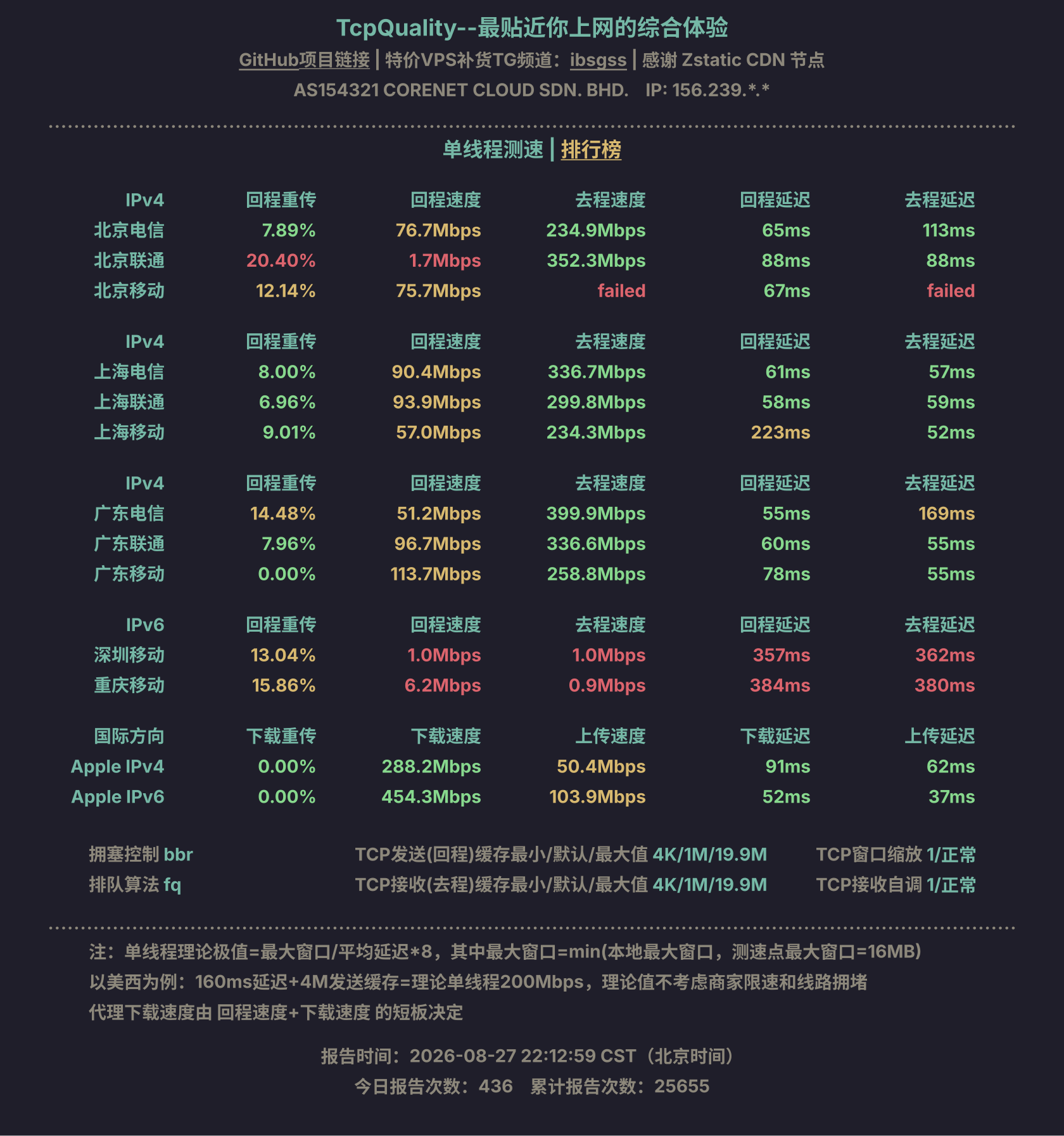 单线程测速