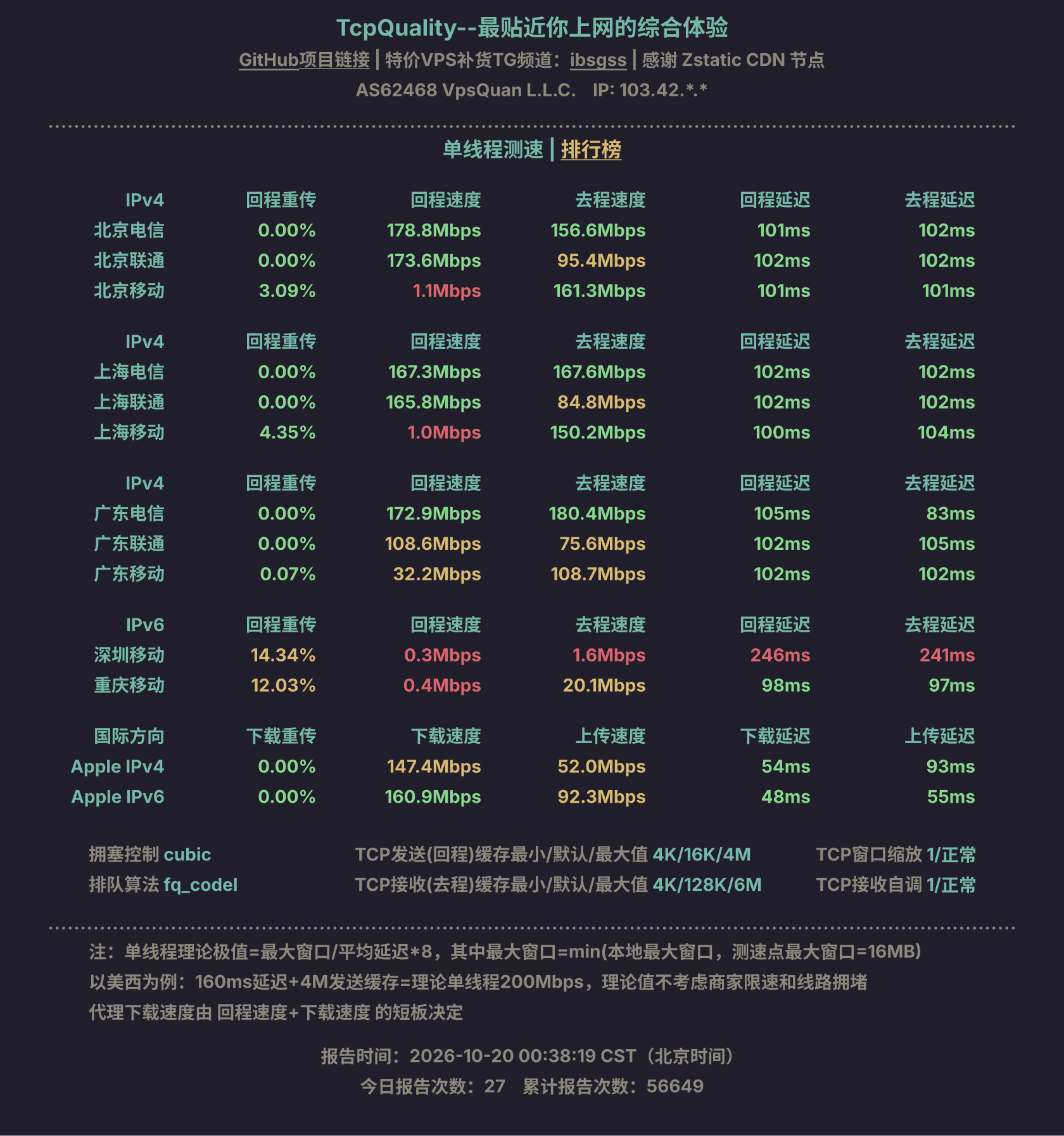 单线程测速