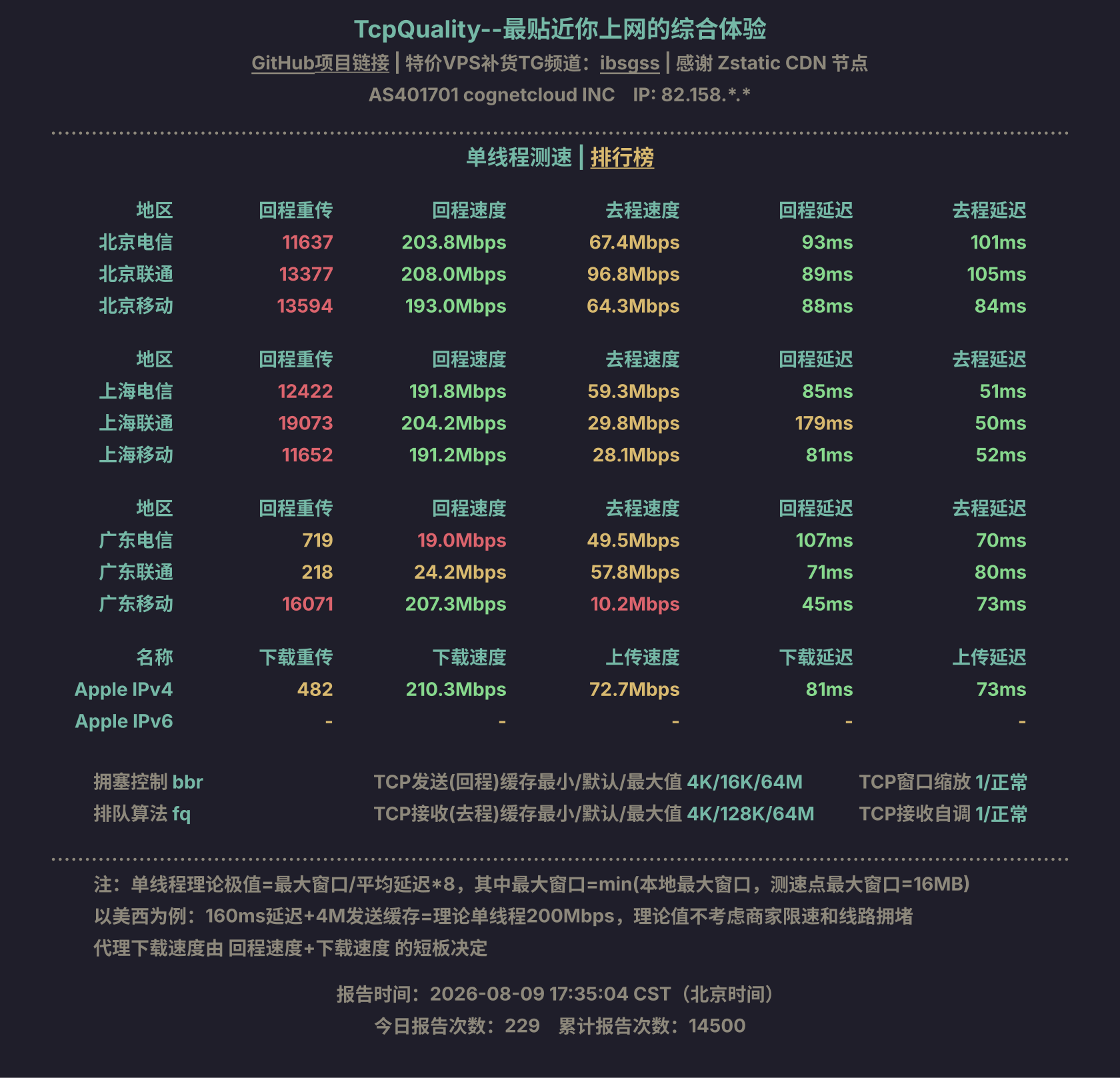 单线程测速