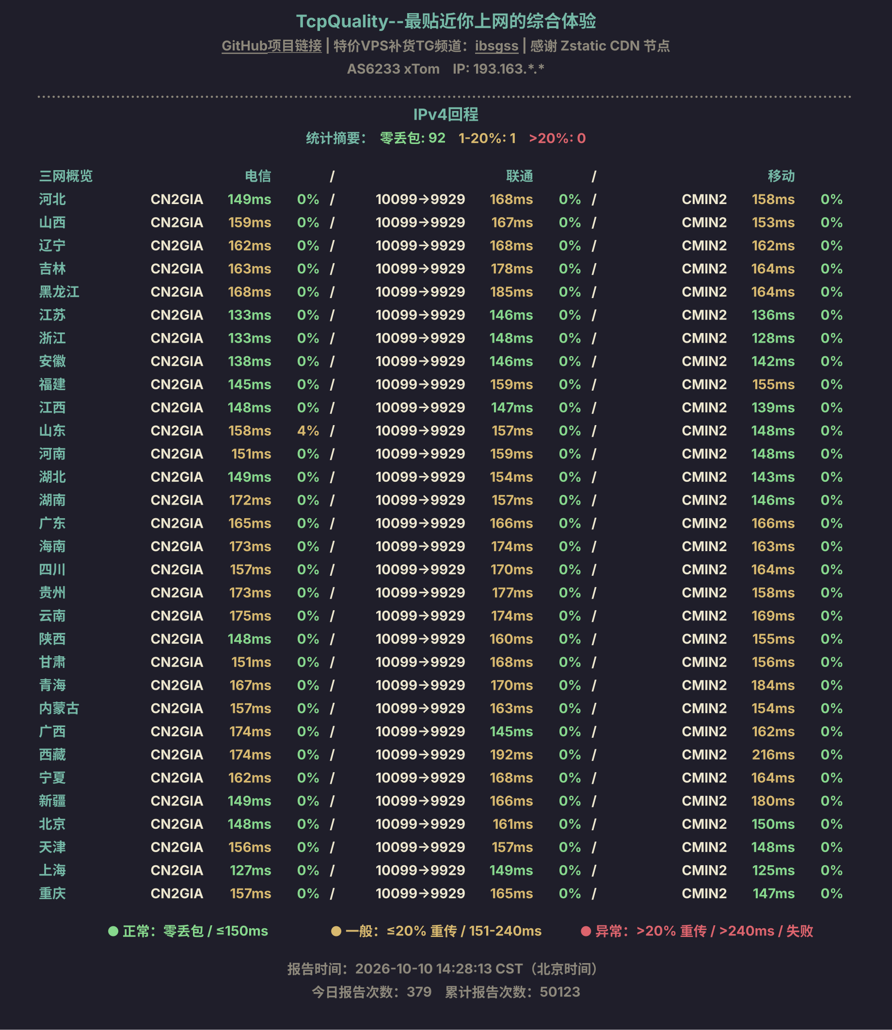 IPv4回程