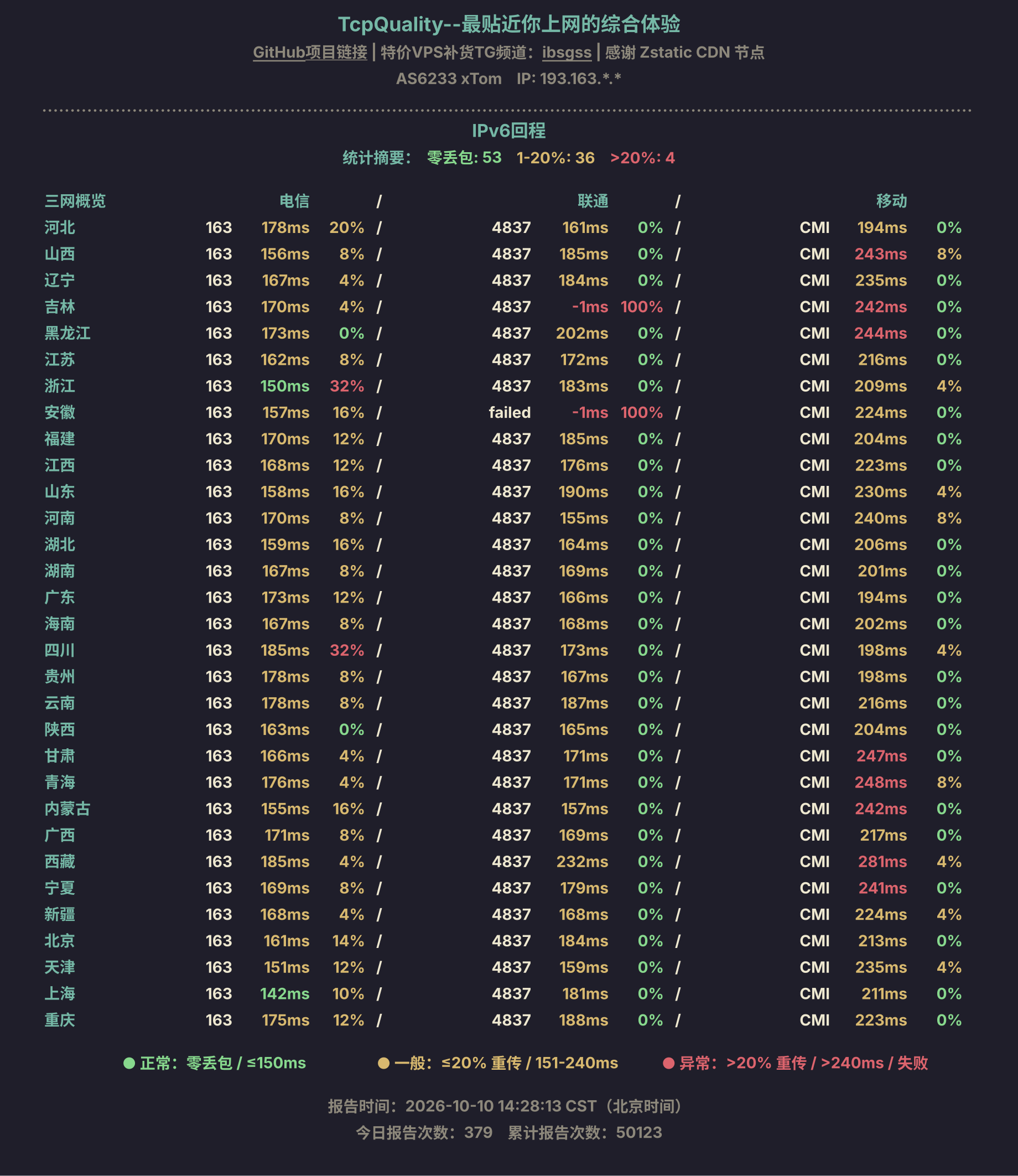 IPv6回程