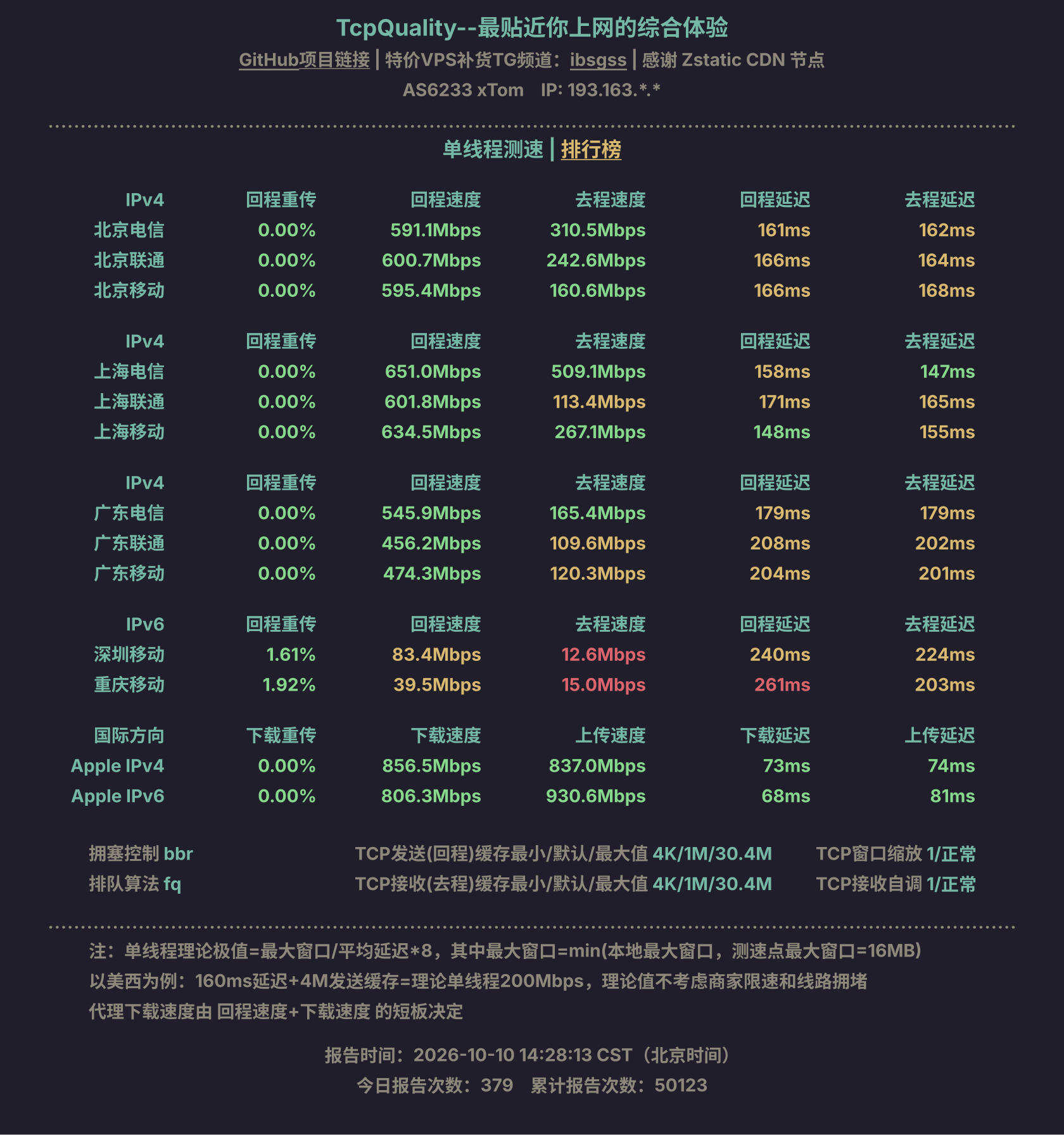 单线程测速