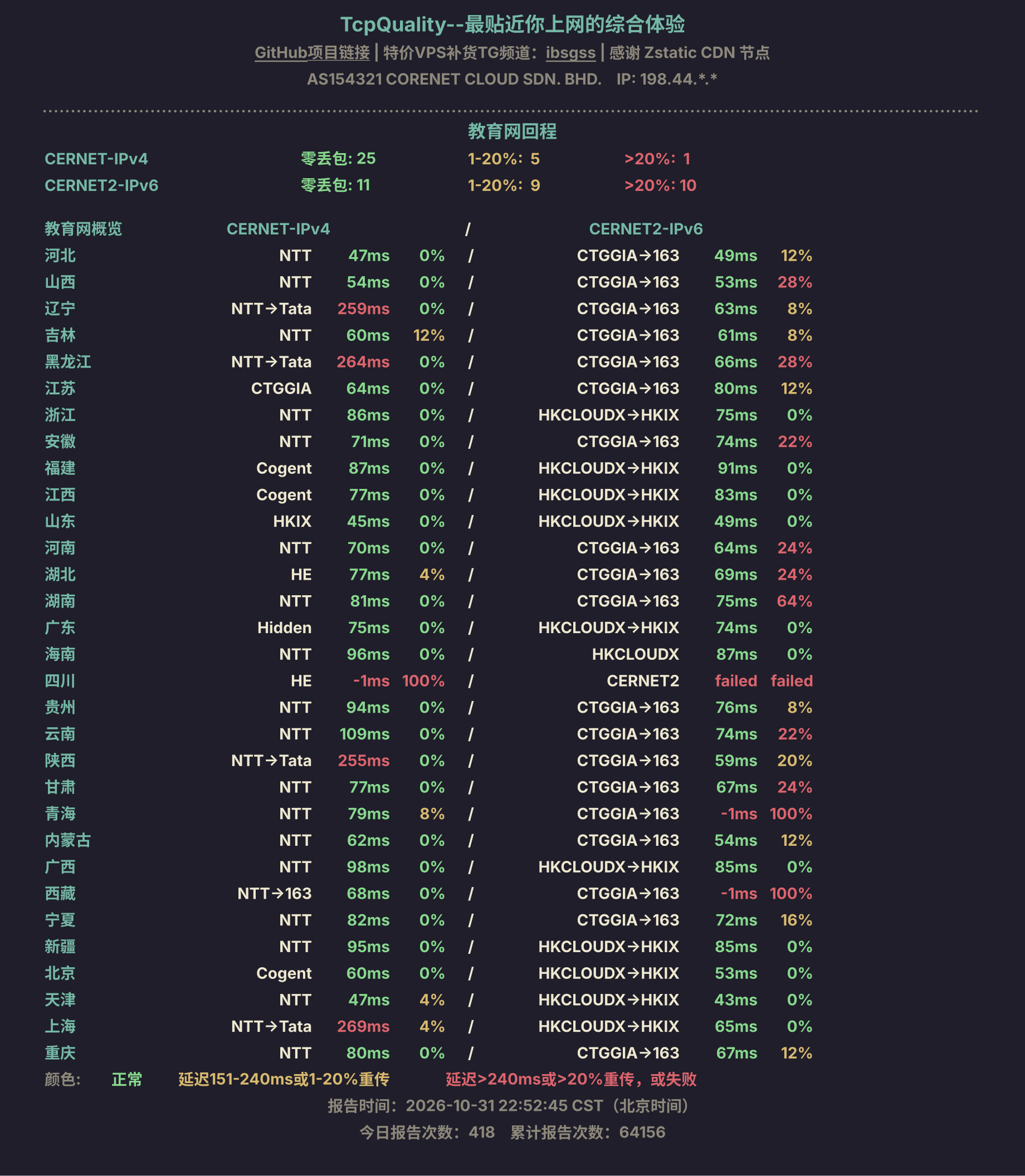 教育网回程