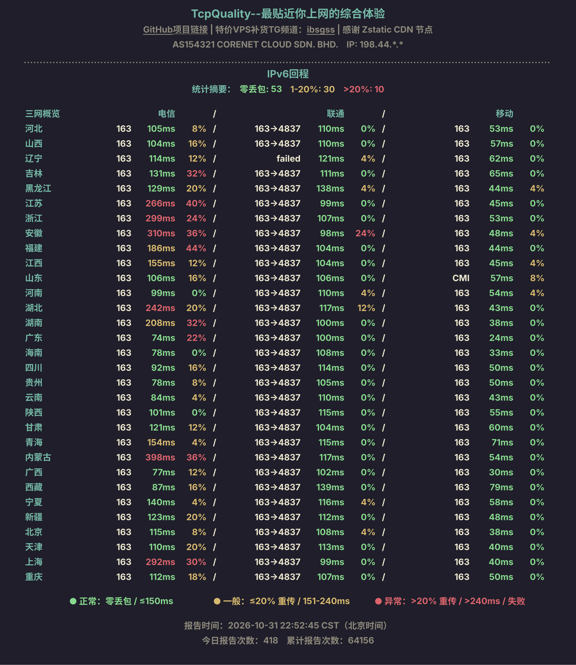 IPv6回程