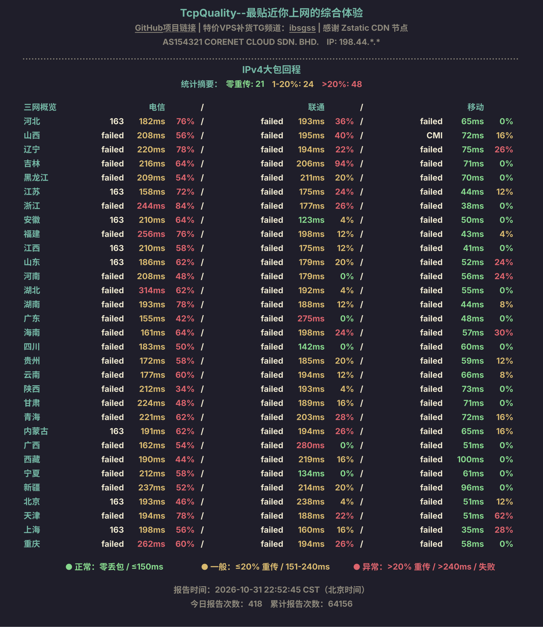 IPv4大包回程
