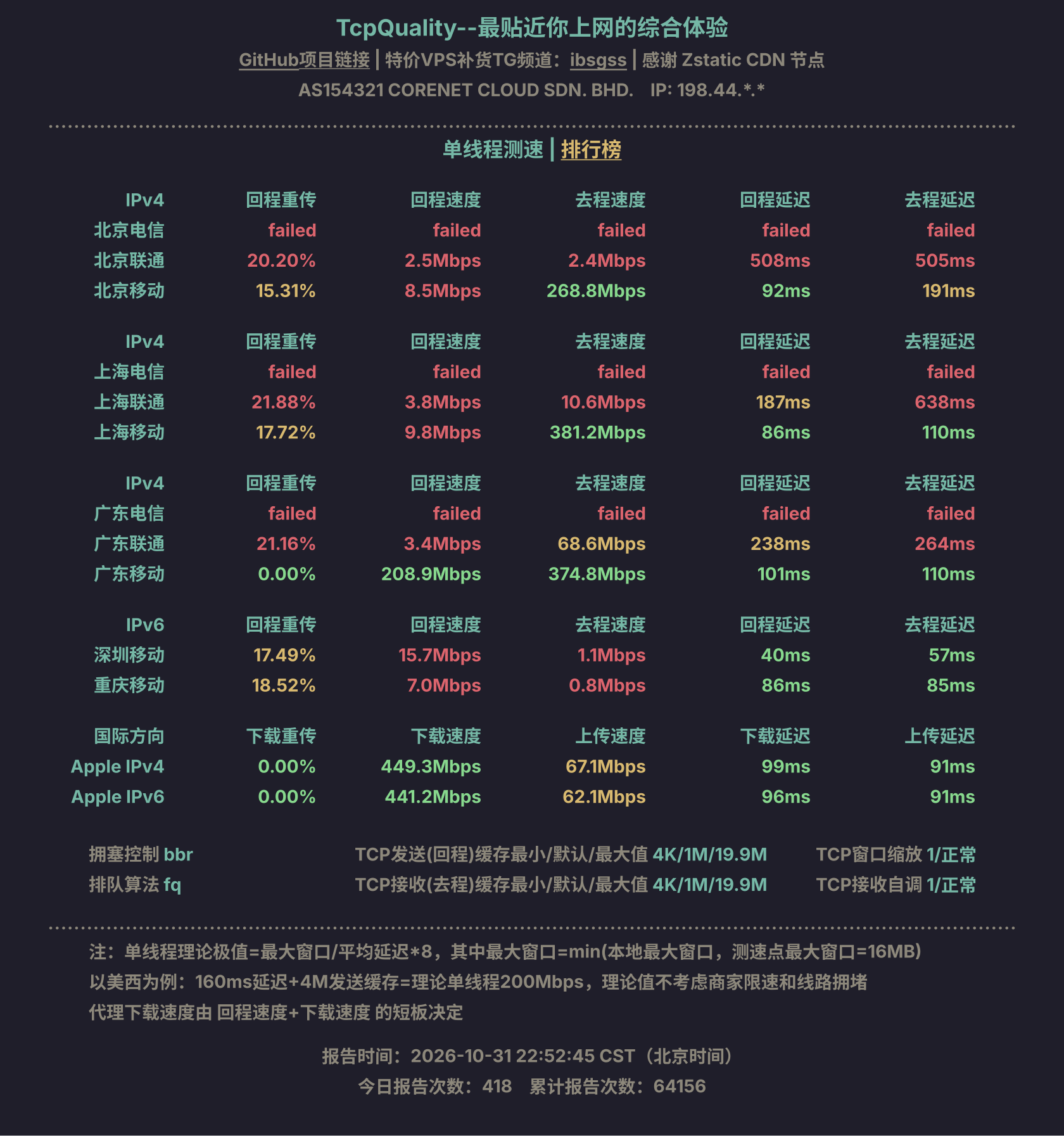单线程测速