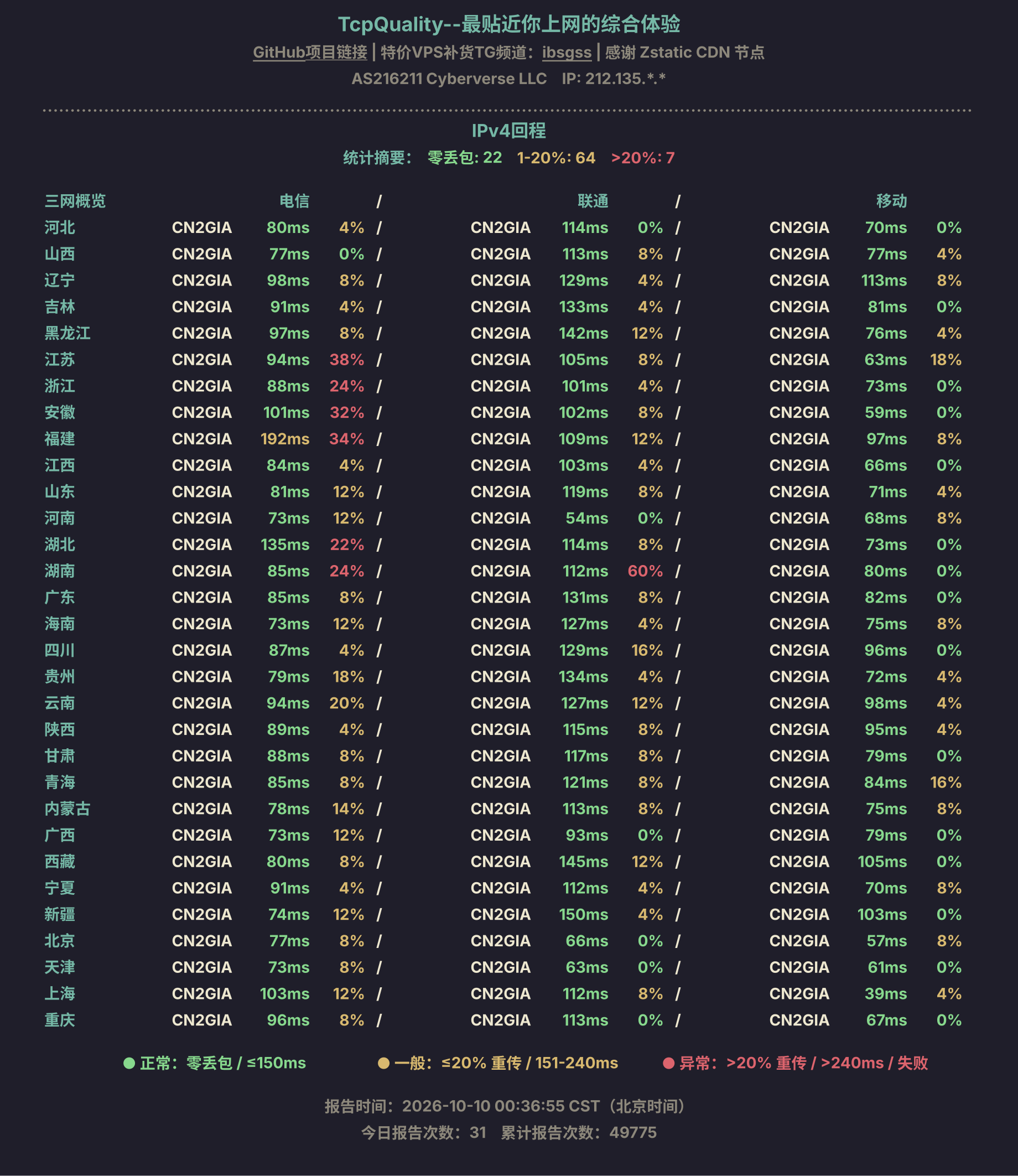 IPv4回程