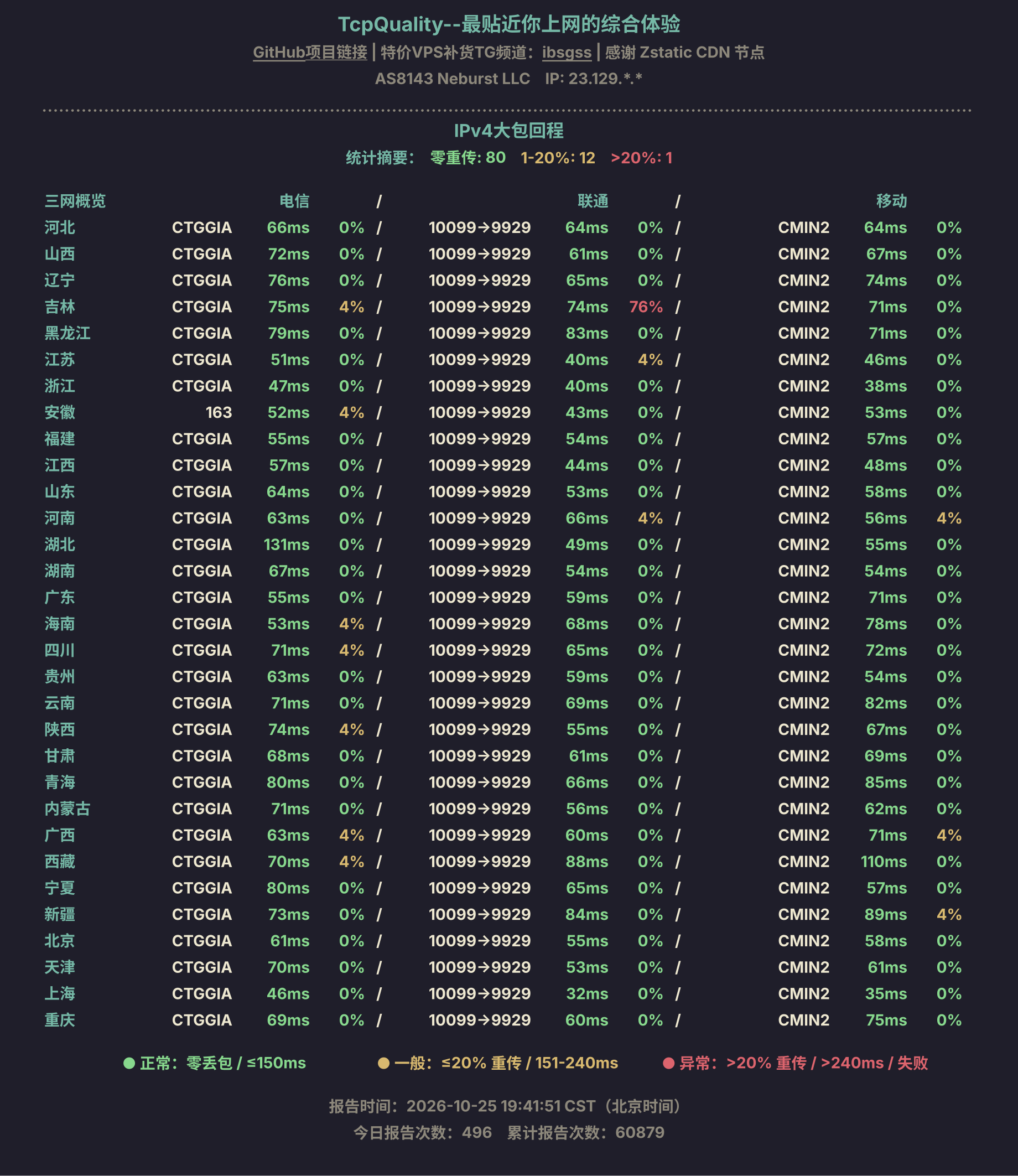 IPv4大包回程