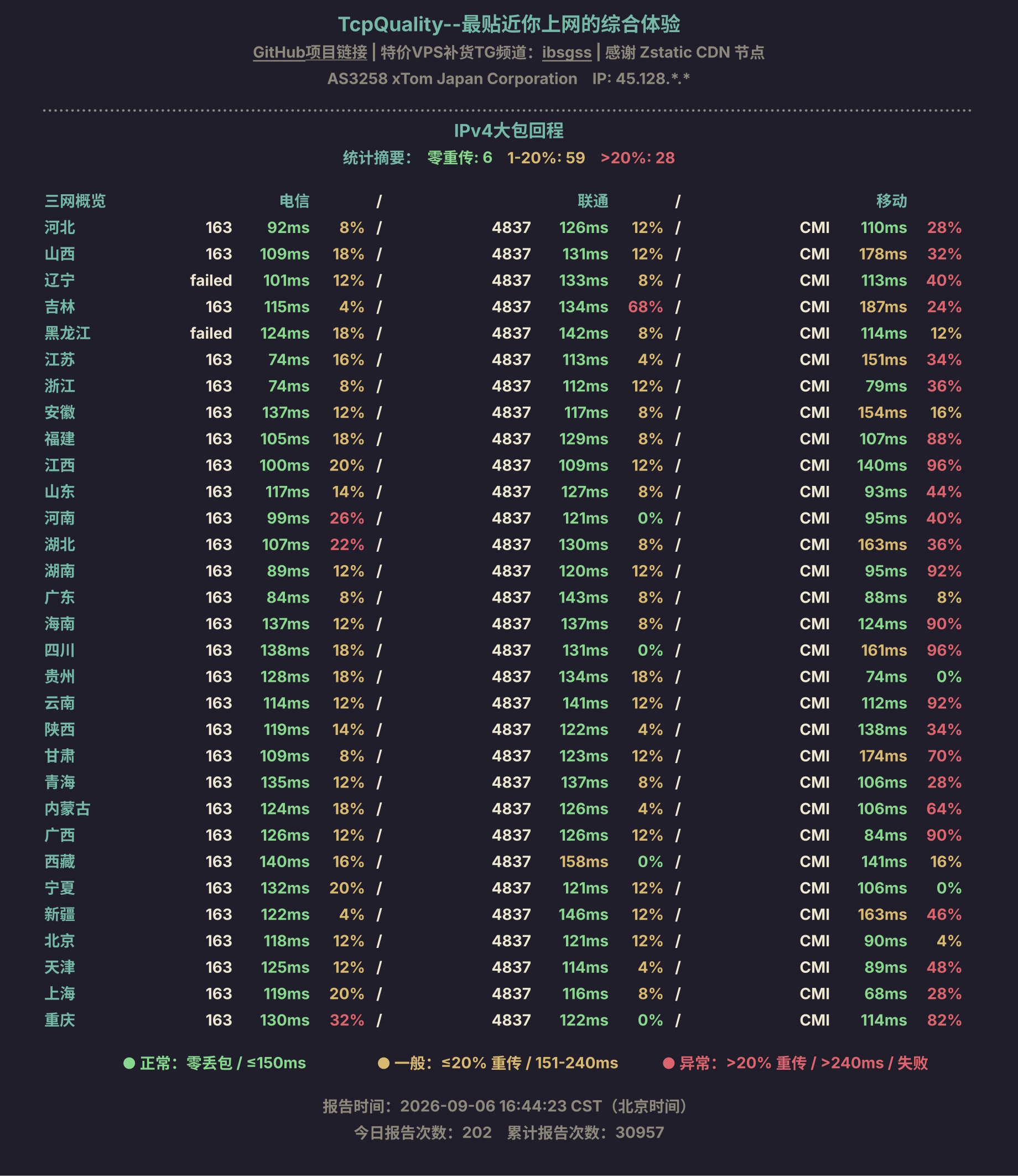 IPv4大包回程