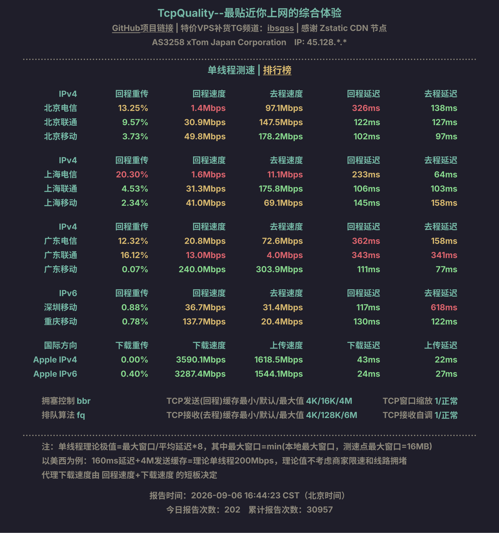 单线程测速