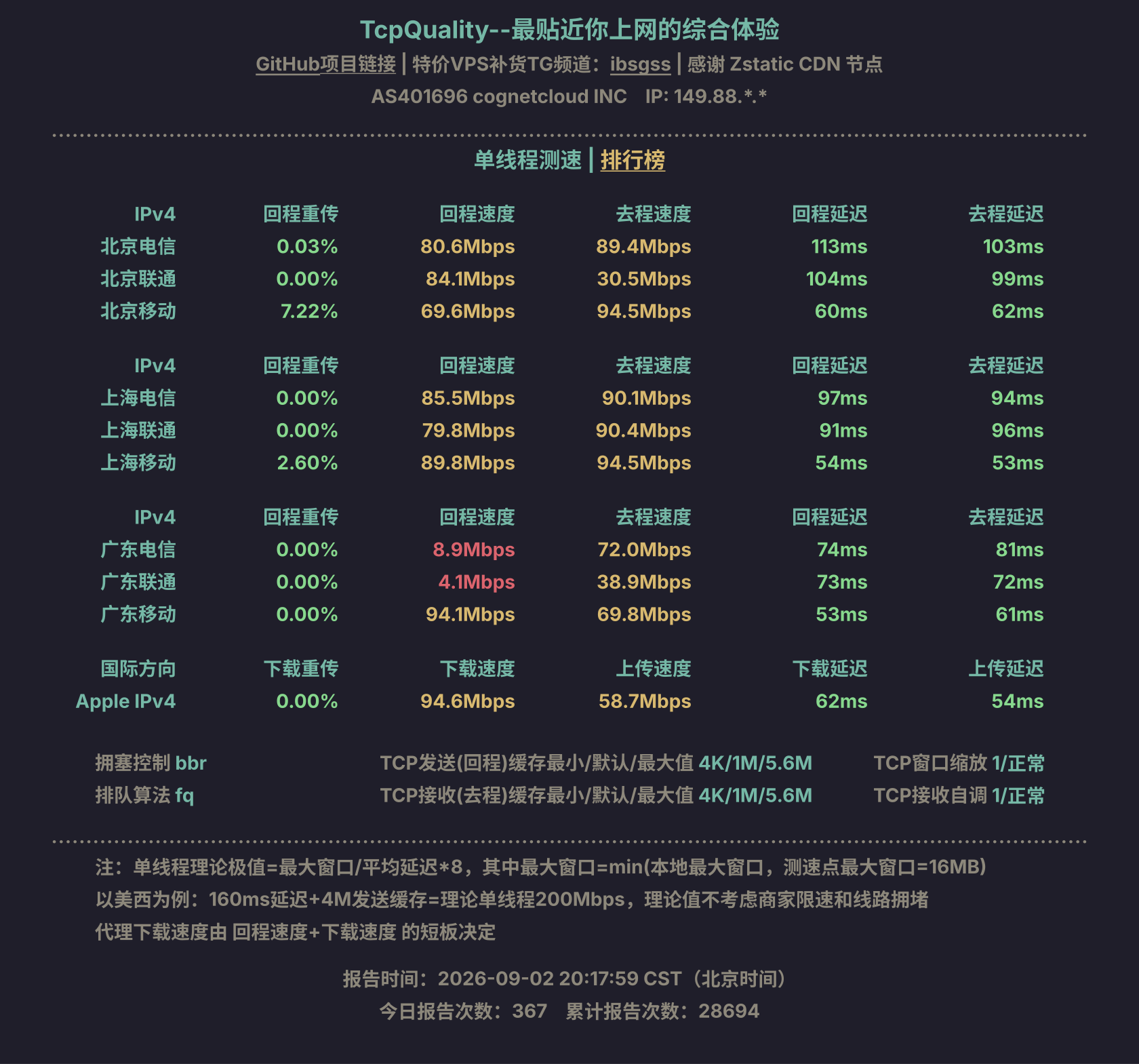 单线程测速