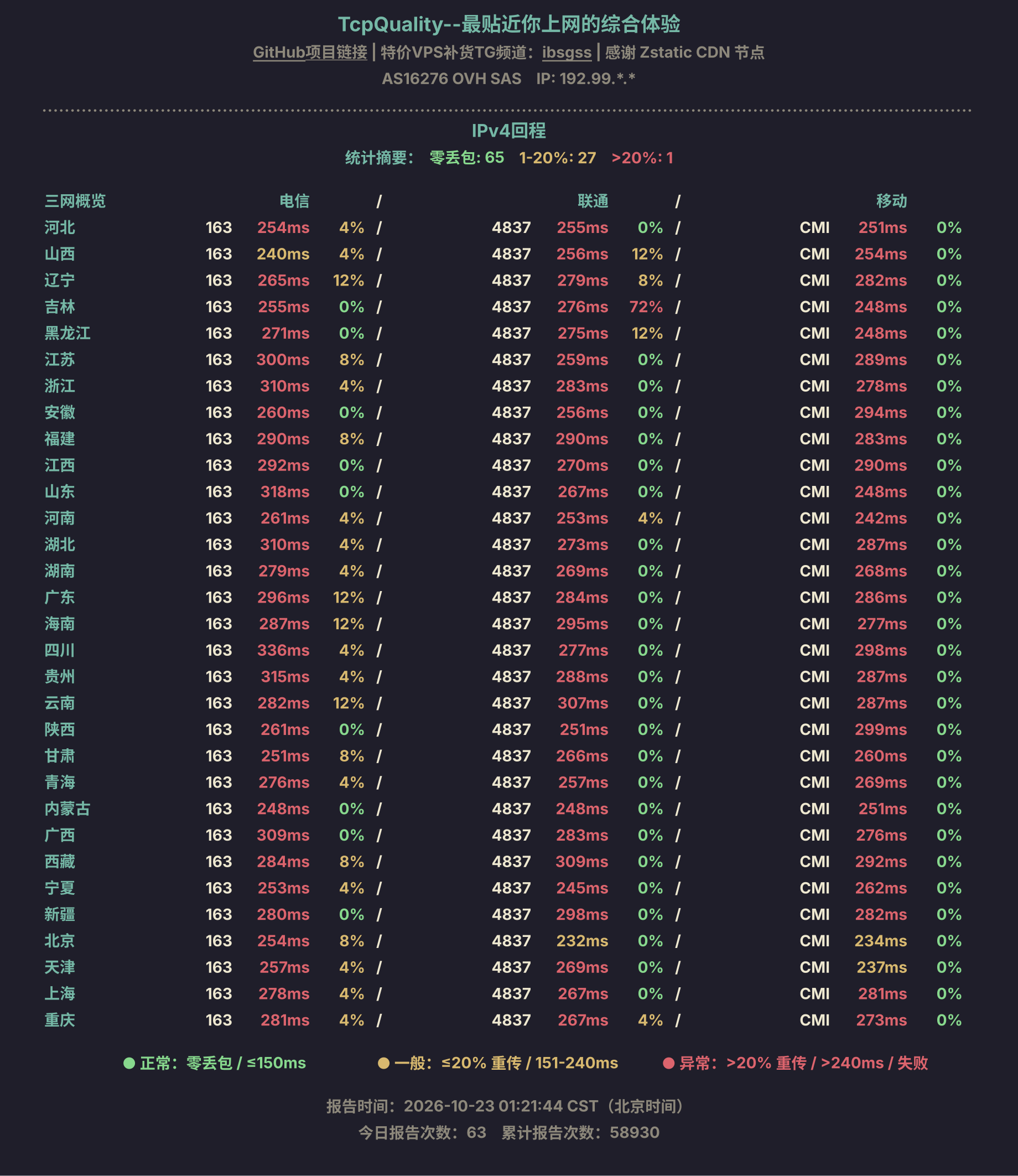 IPv4回程