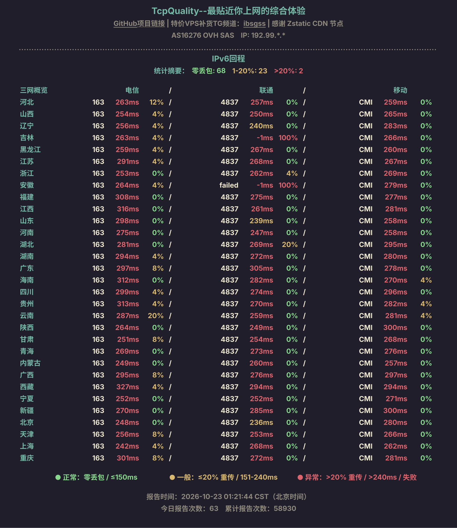 IPv6回程
