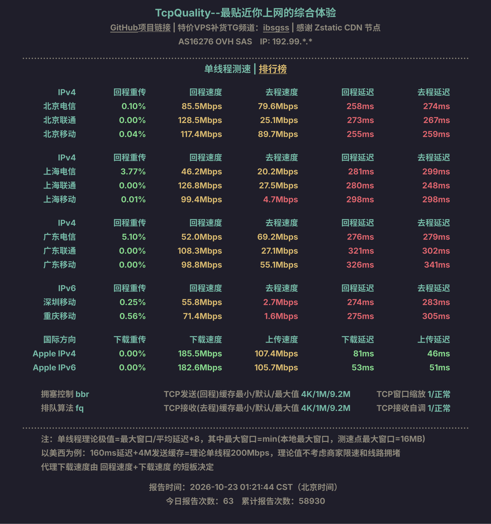 单线程测速