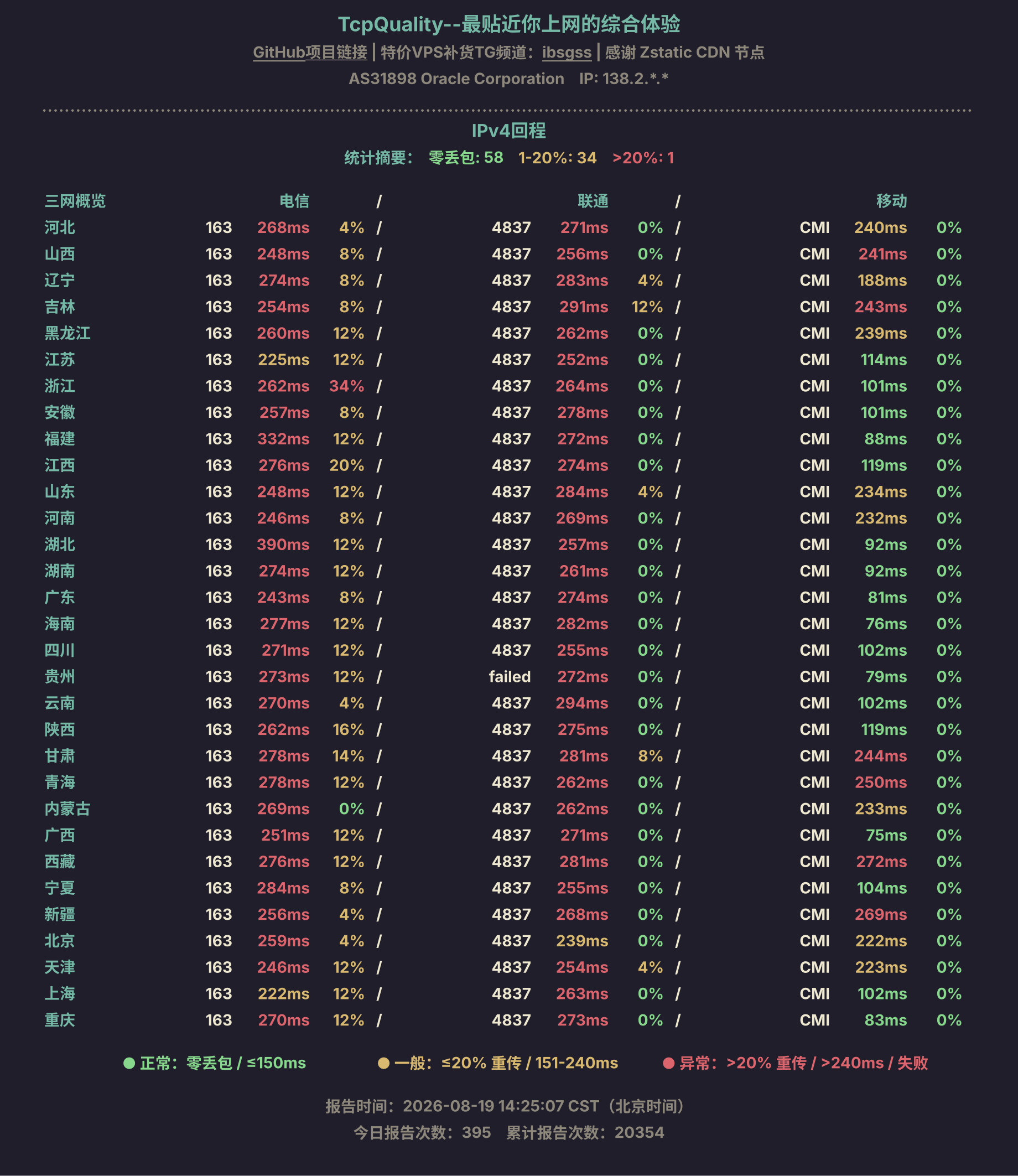 IPv4回程