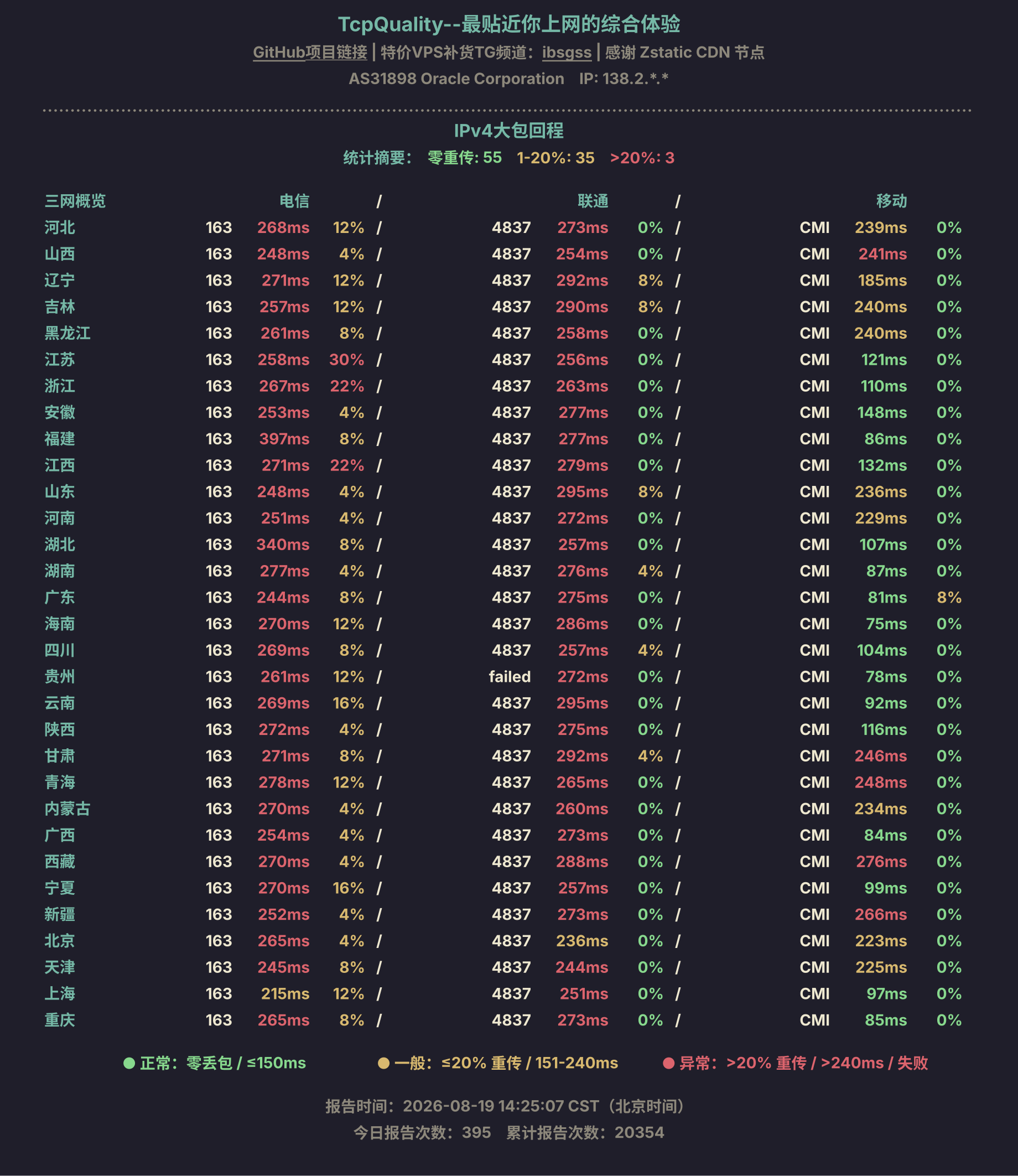 IPv4大包回程