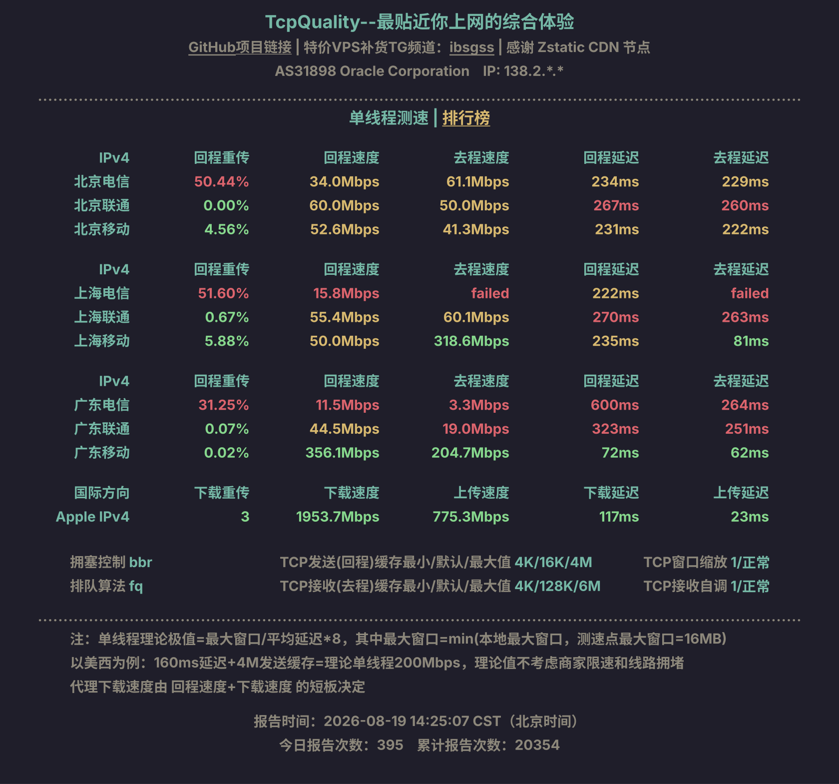 单线程测速