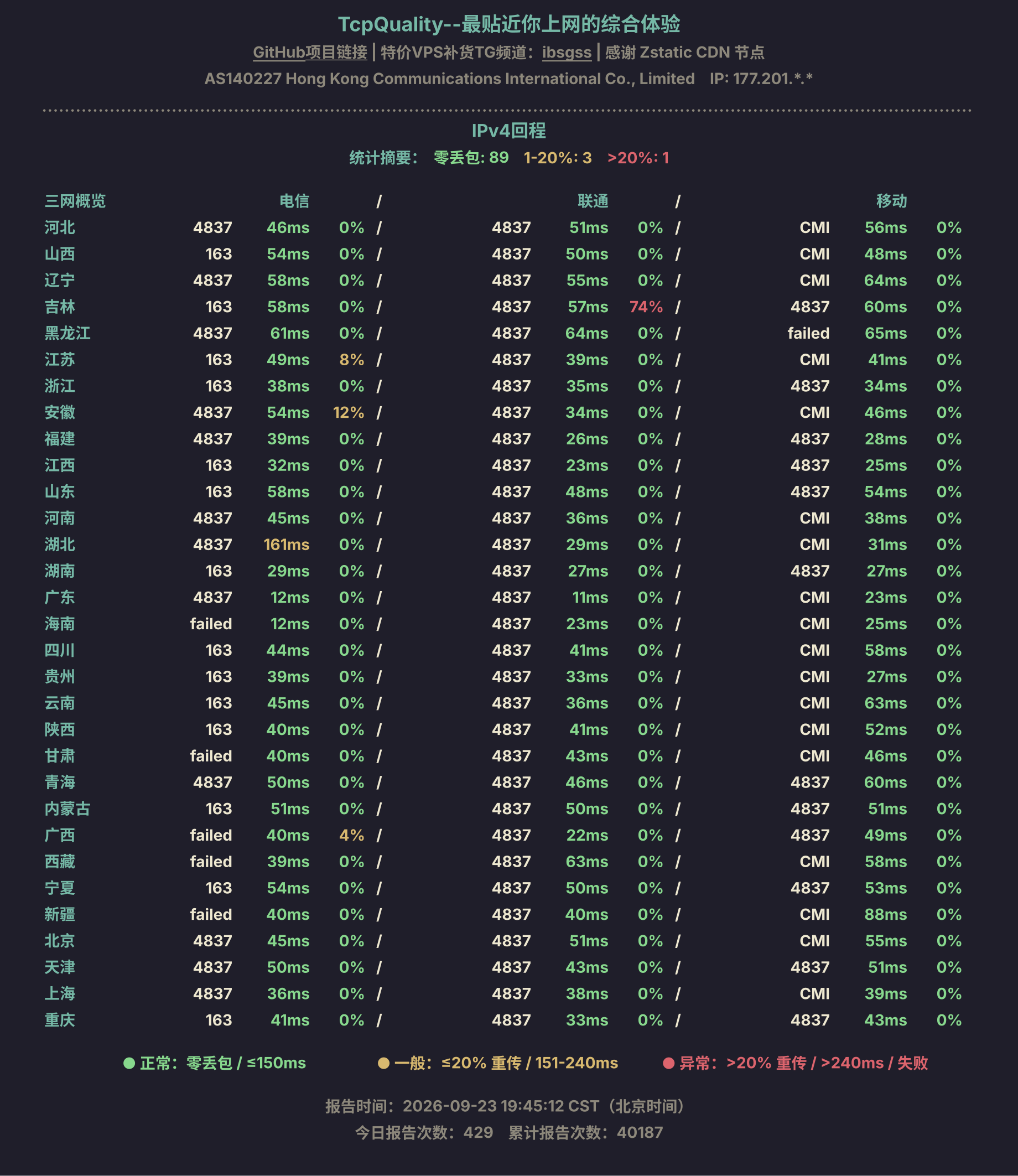 IPv4回程