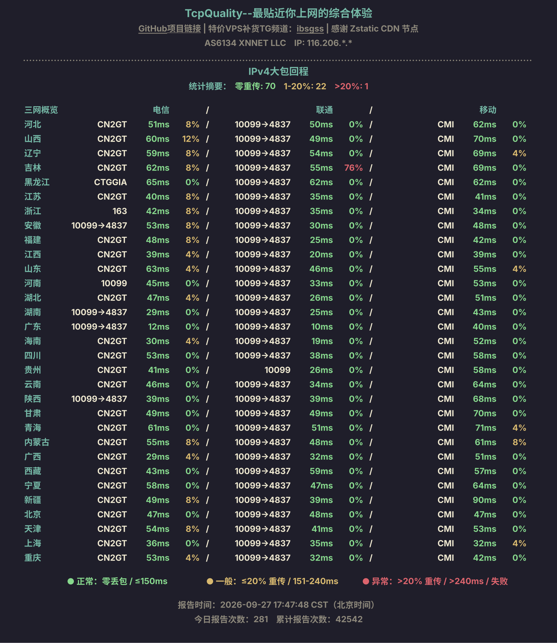 IPv4大包回程