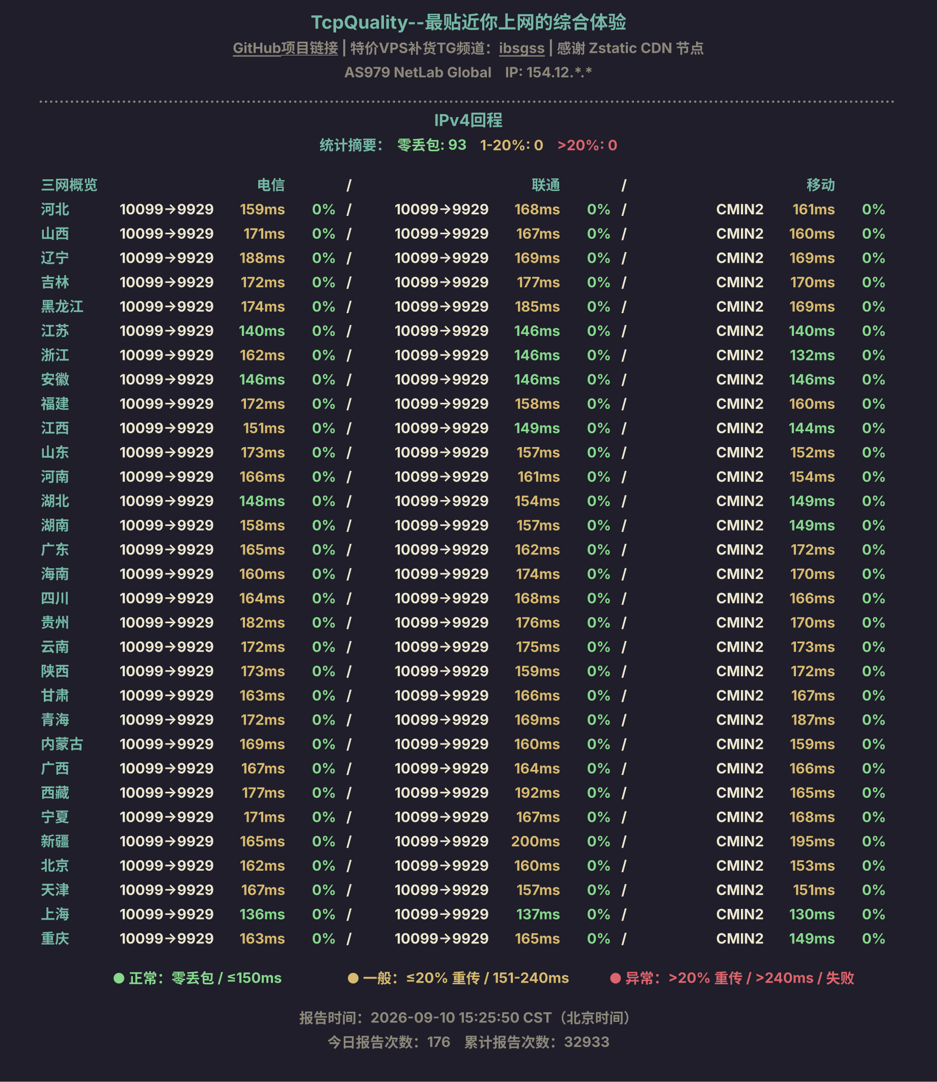 IPv4回程