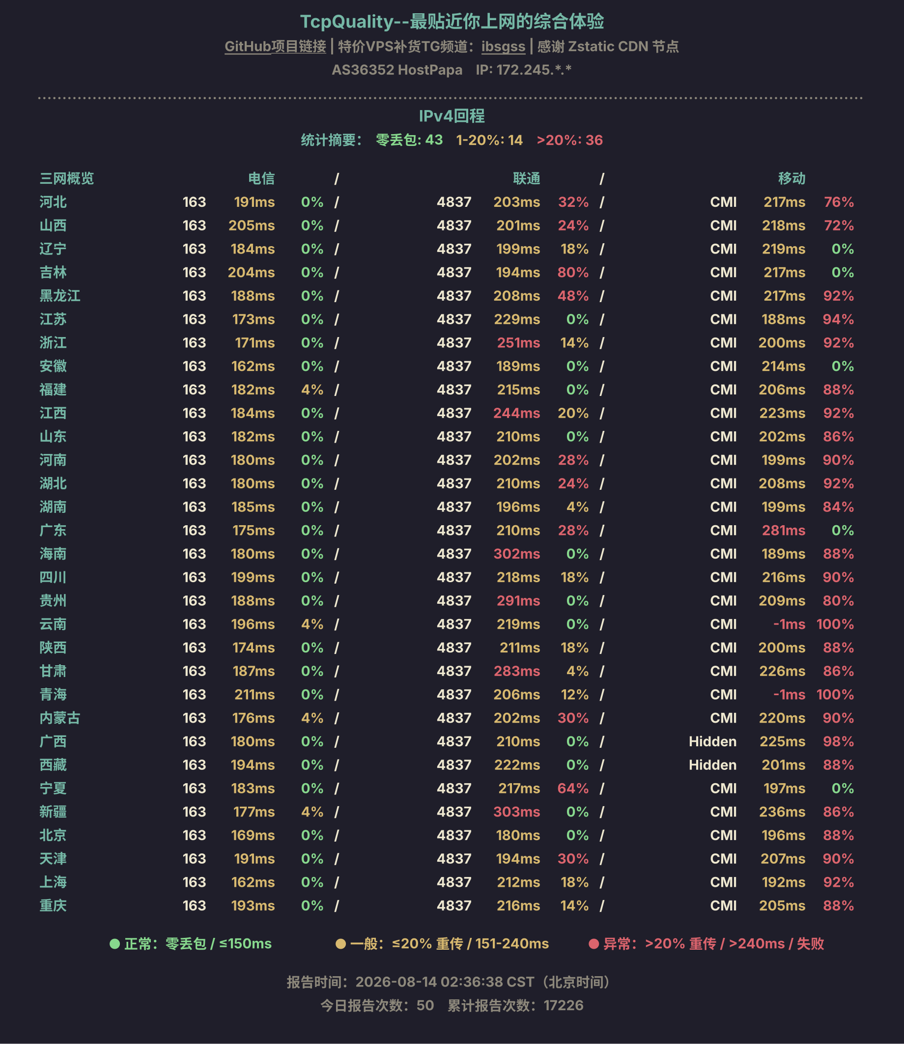 IPv4回程
