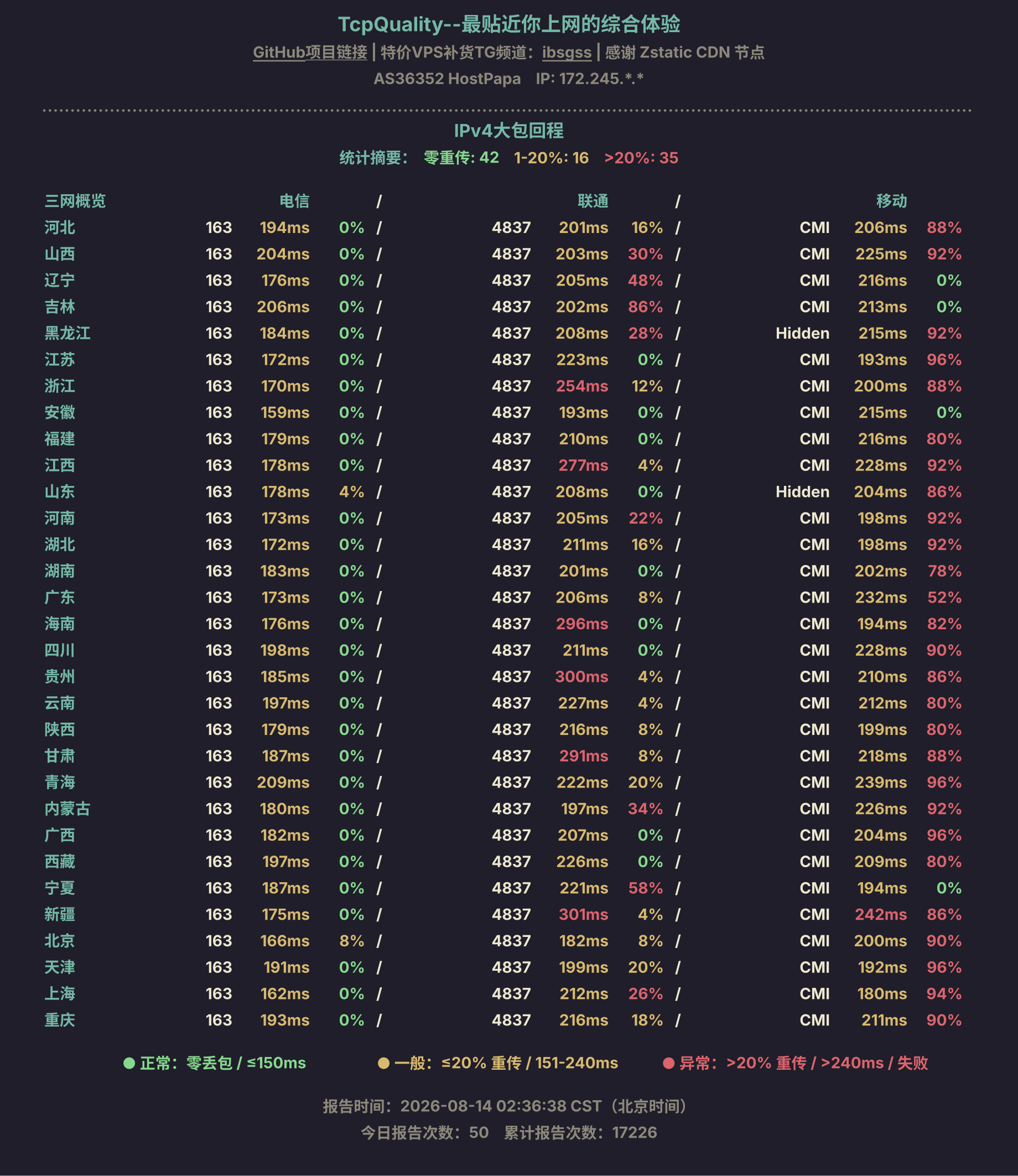 IPv4大包回程