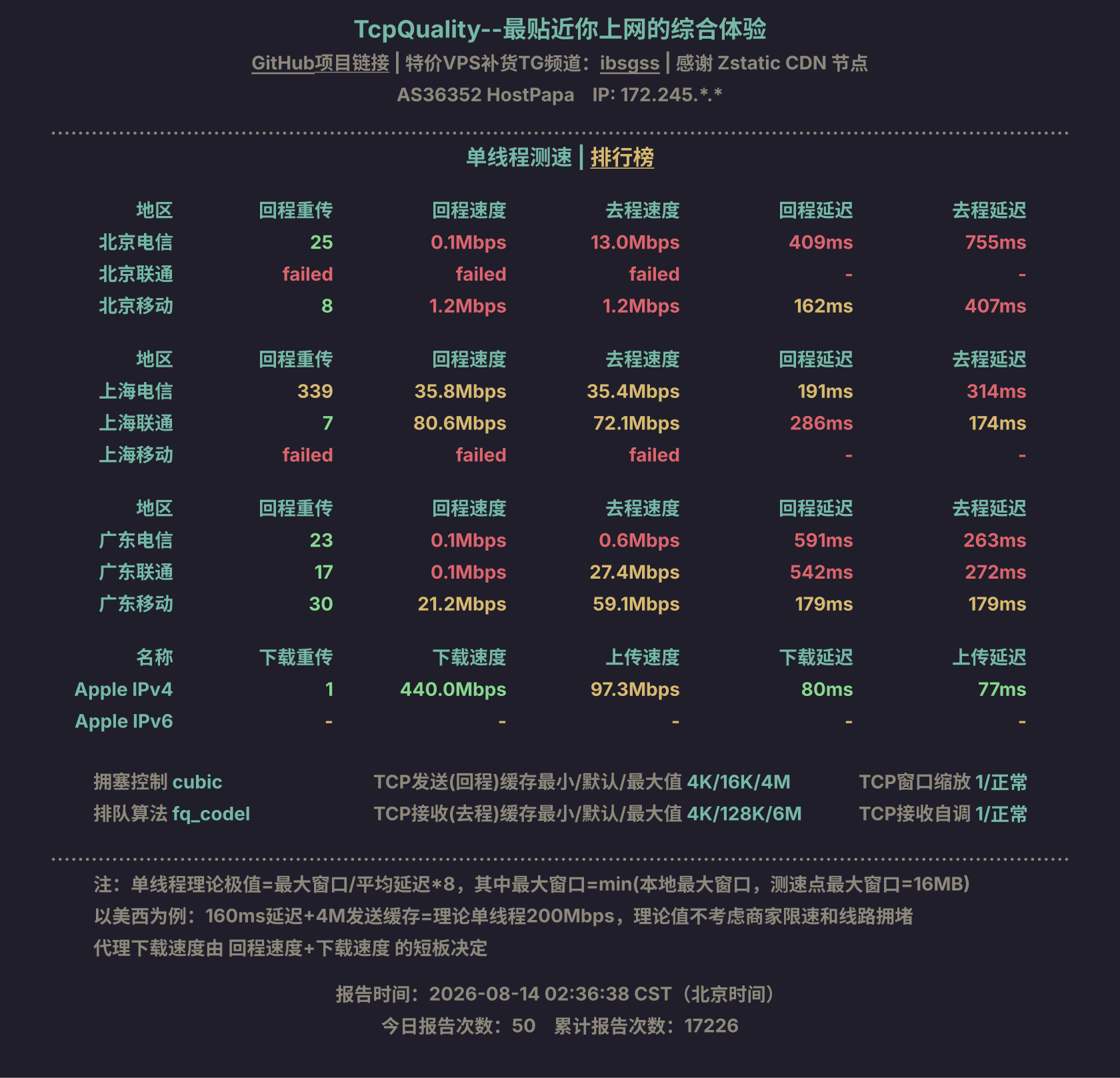单线程测速