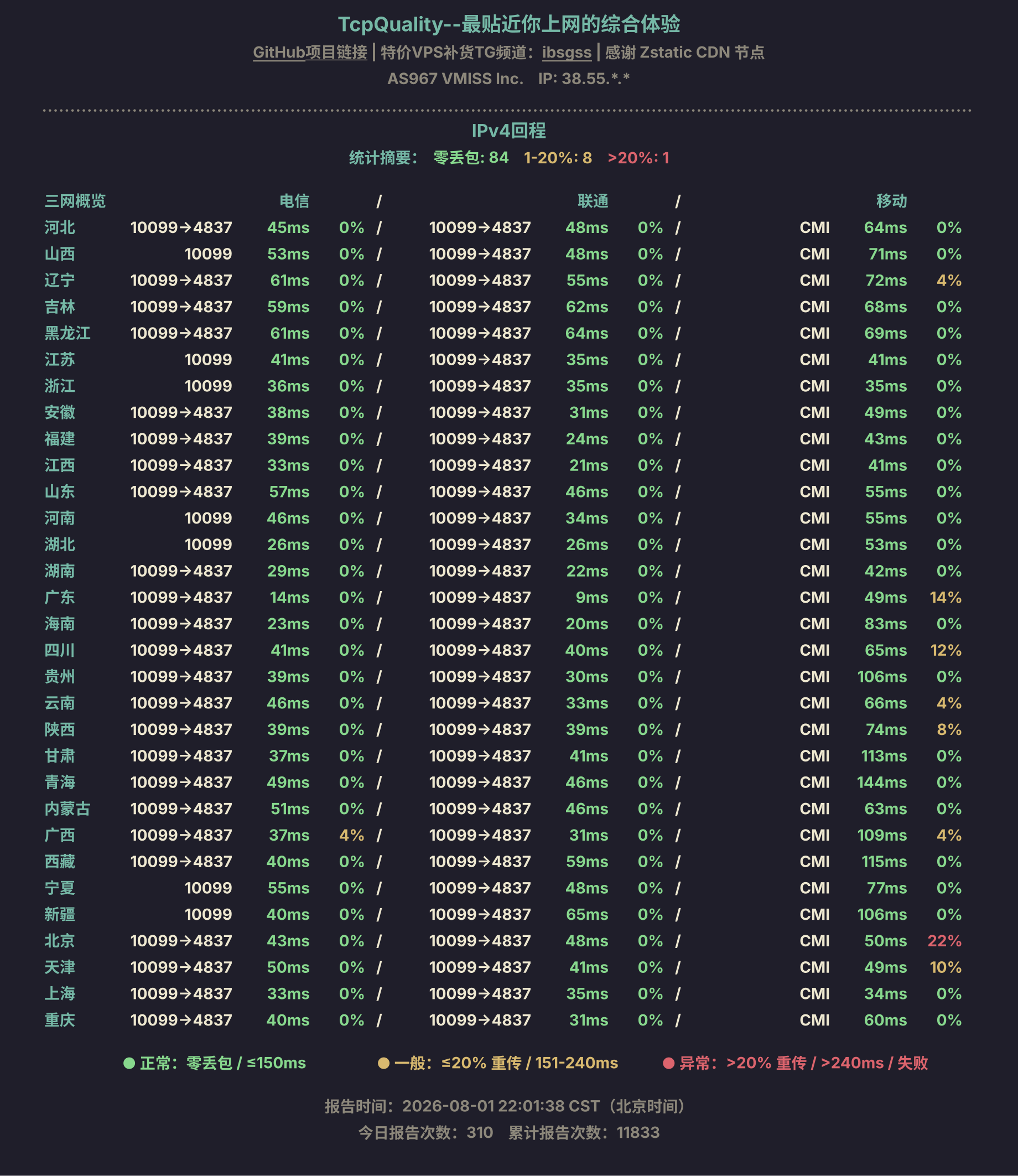 IPv4回程