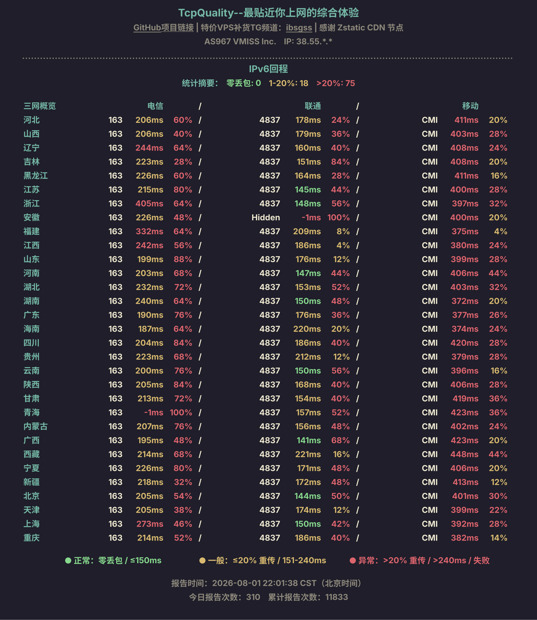 IPv6回程