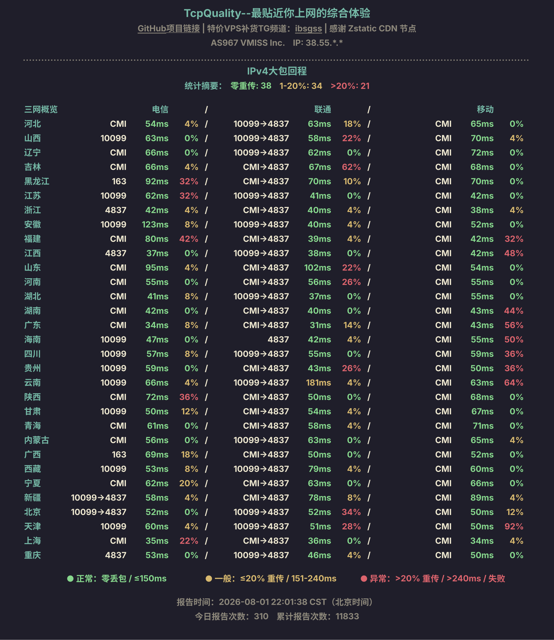 IPv4大包回程