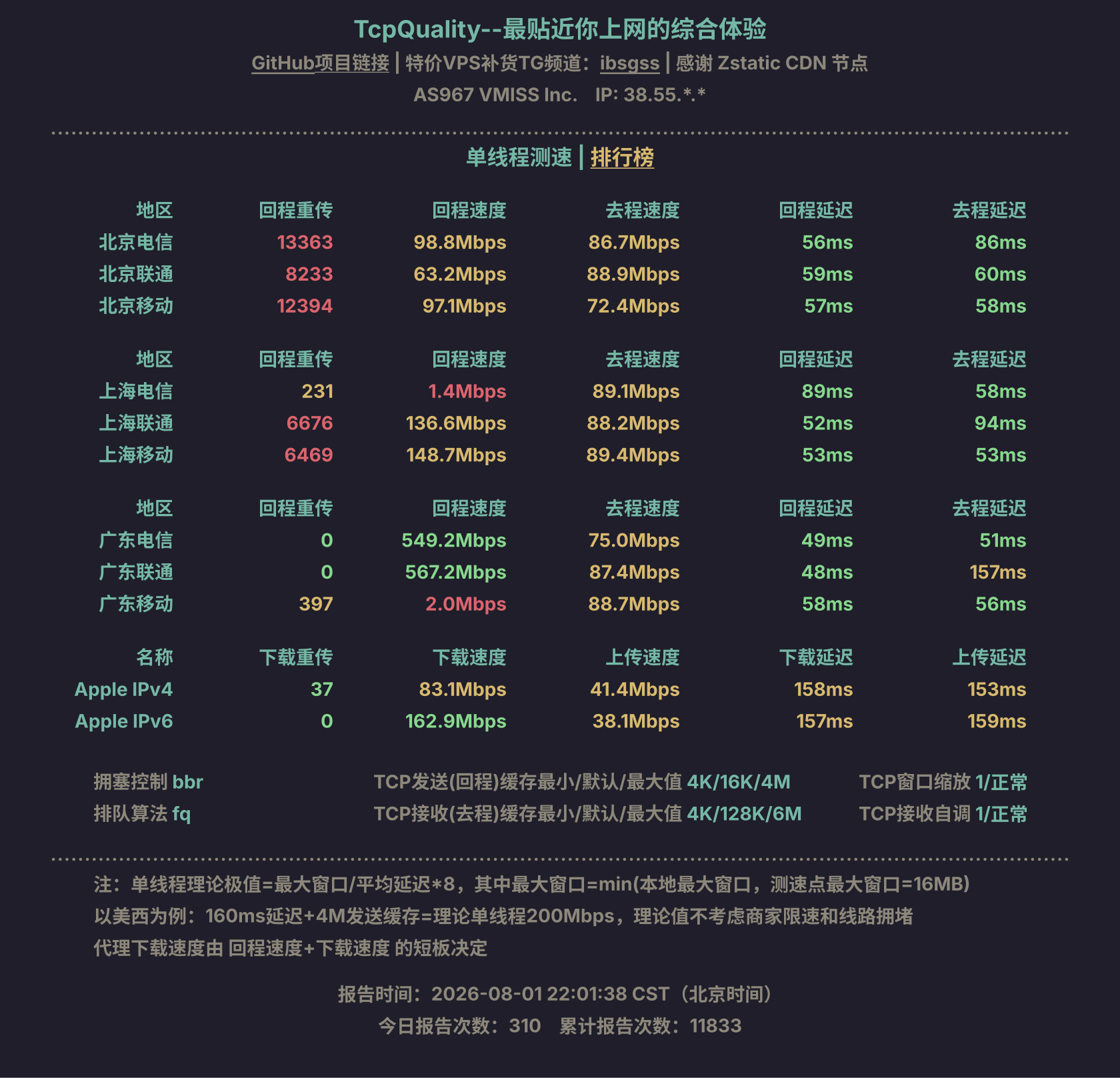 单线程测速