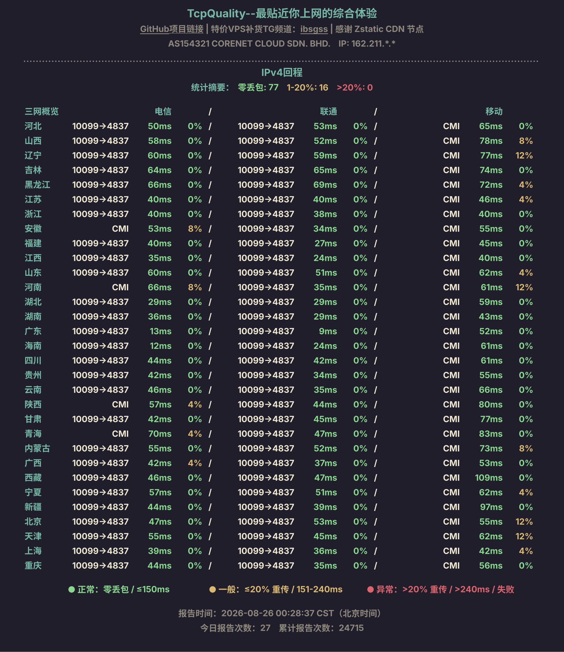 IPv4回程