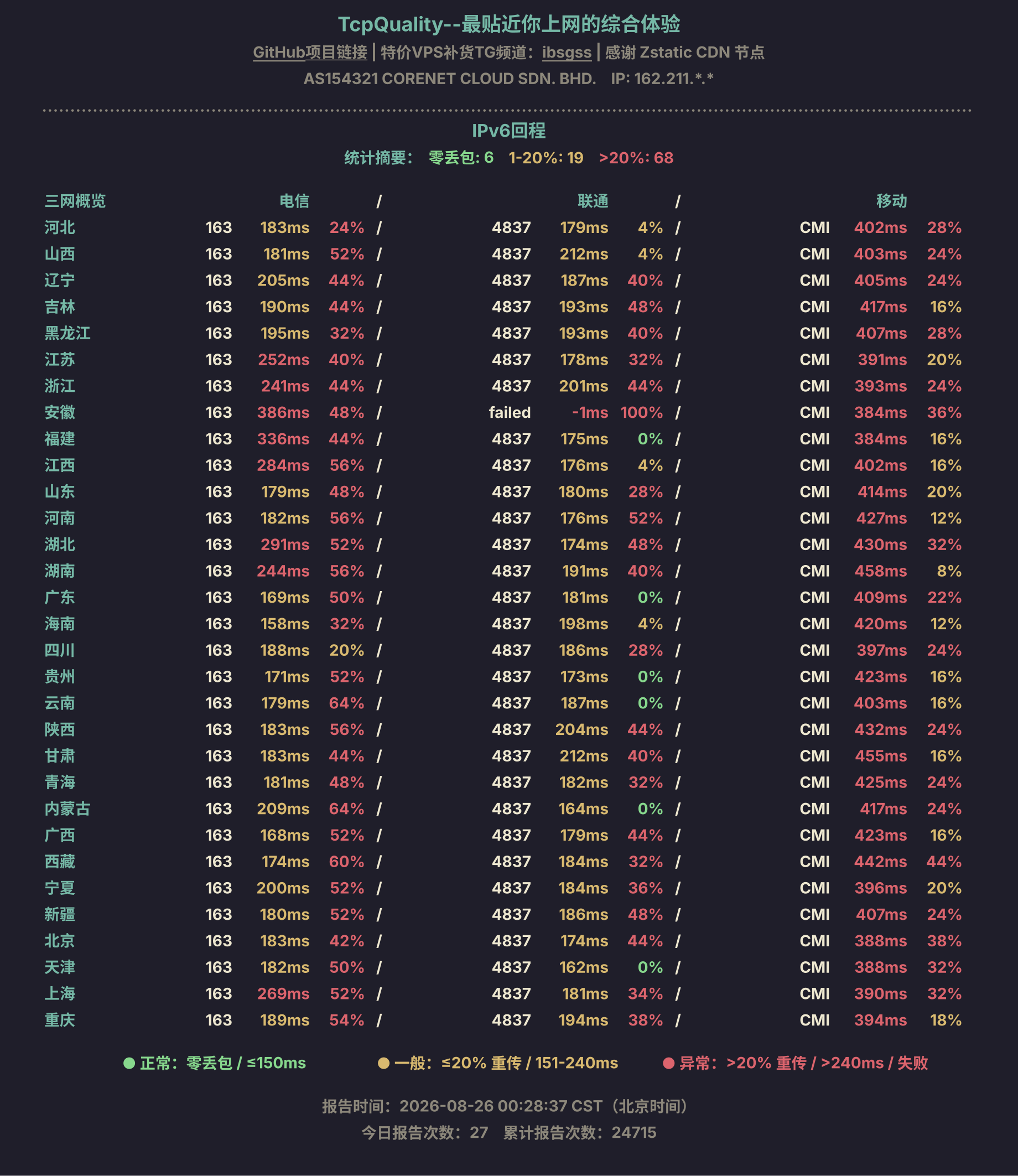 IPv6回程